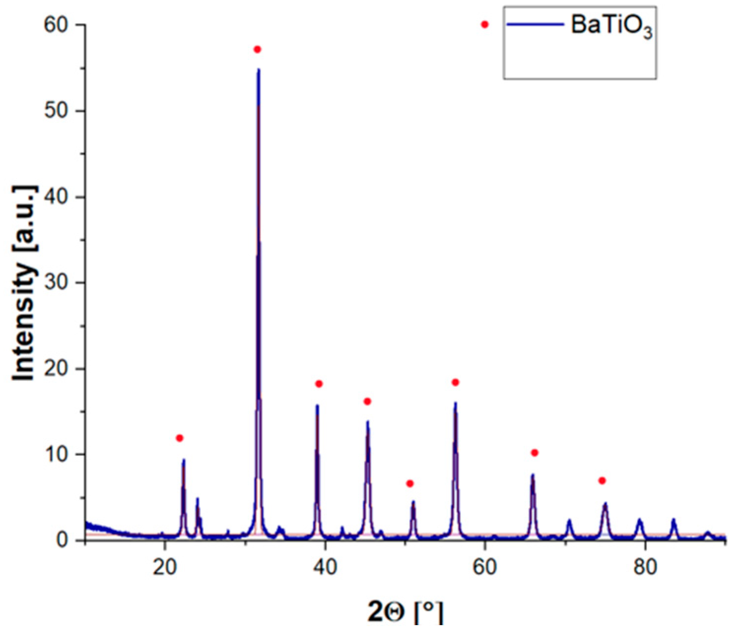 Engproc 73 00002 g003