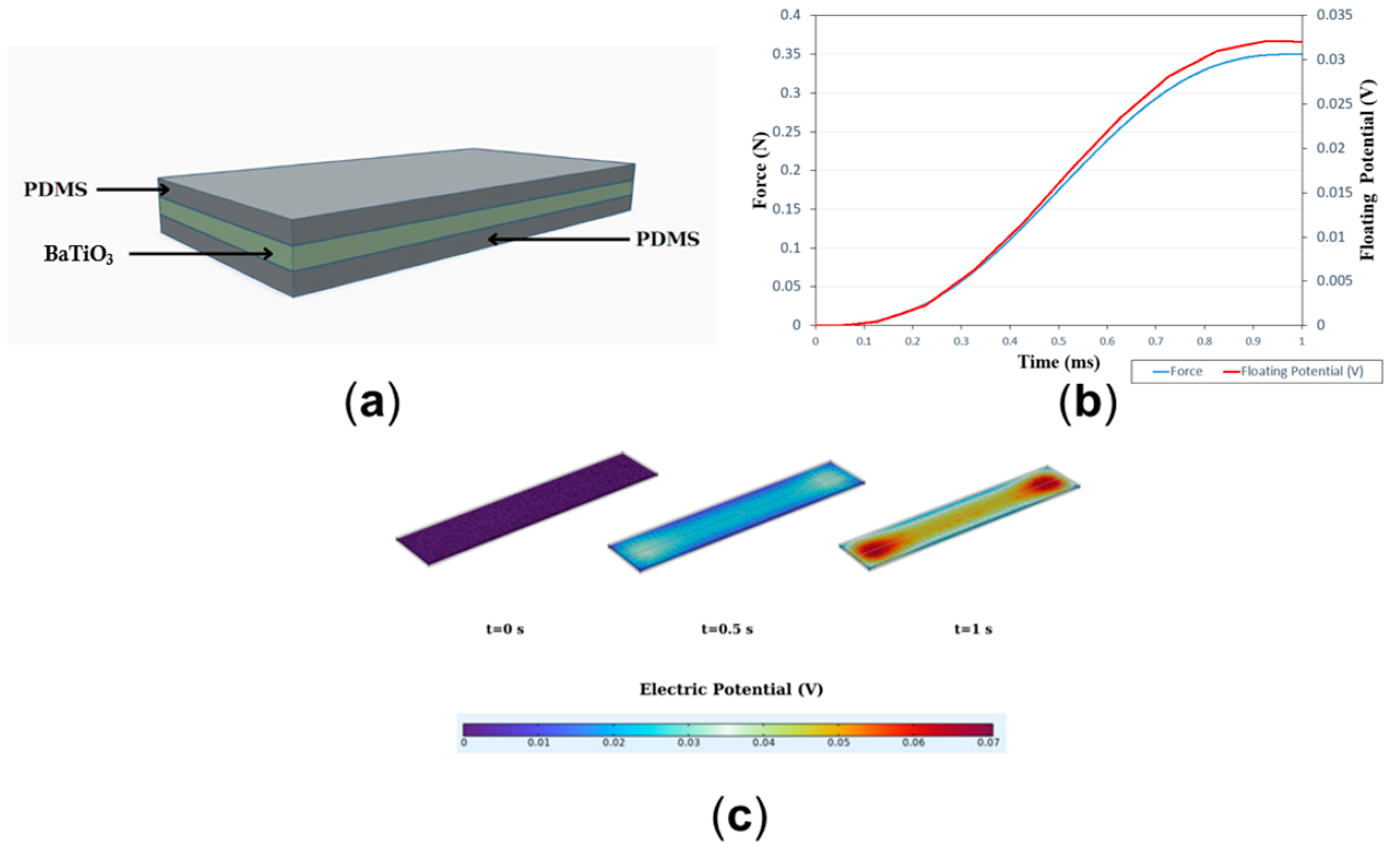 Engproc 73 00002 g005