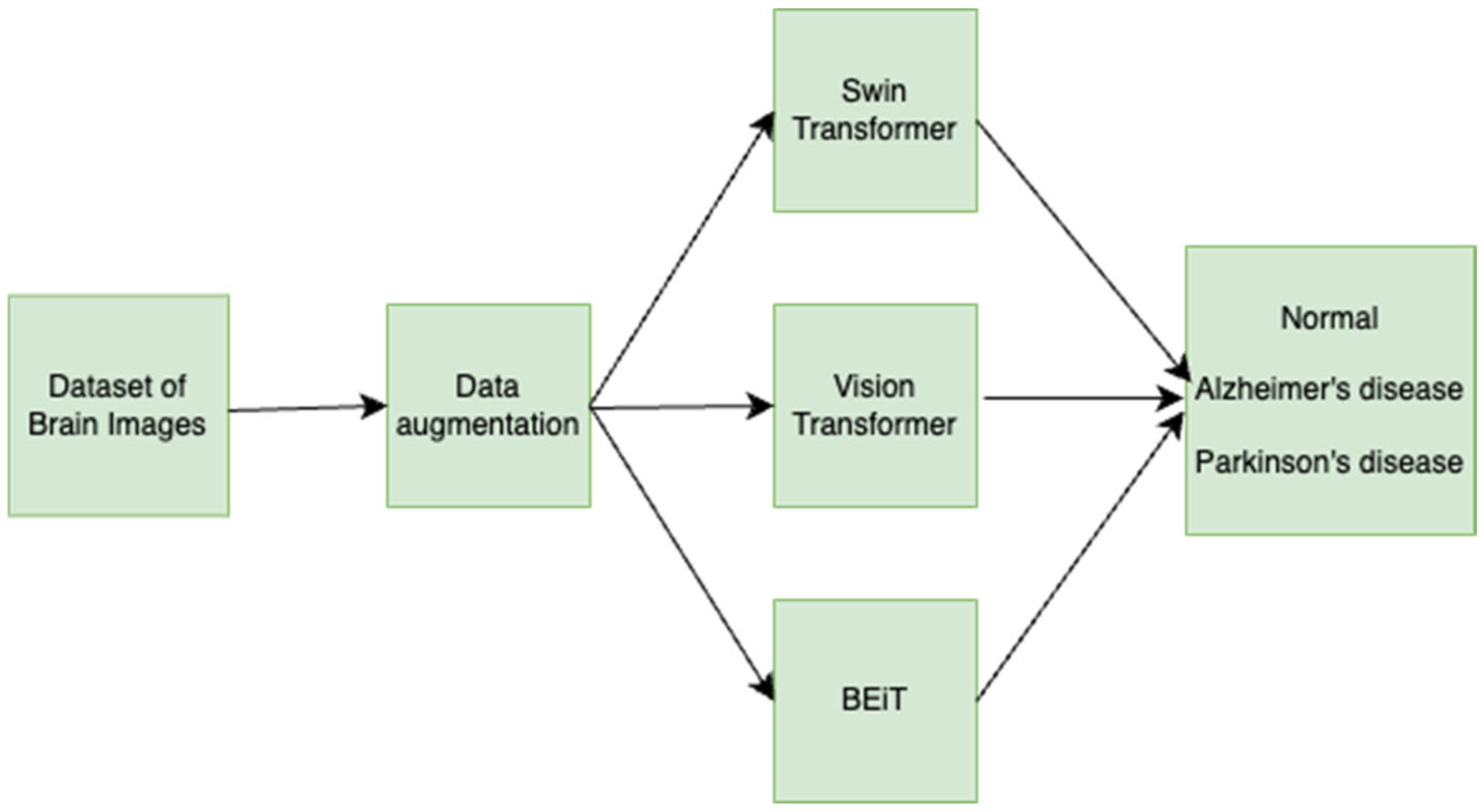 Engproc 73 00004 g001