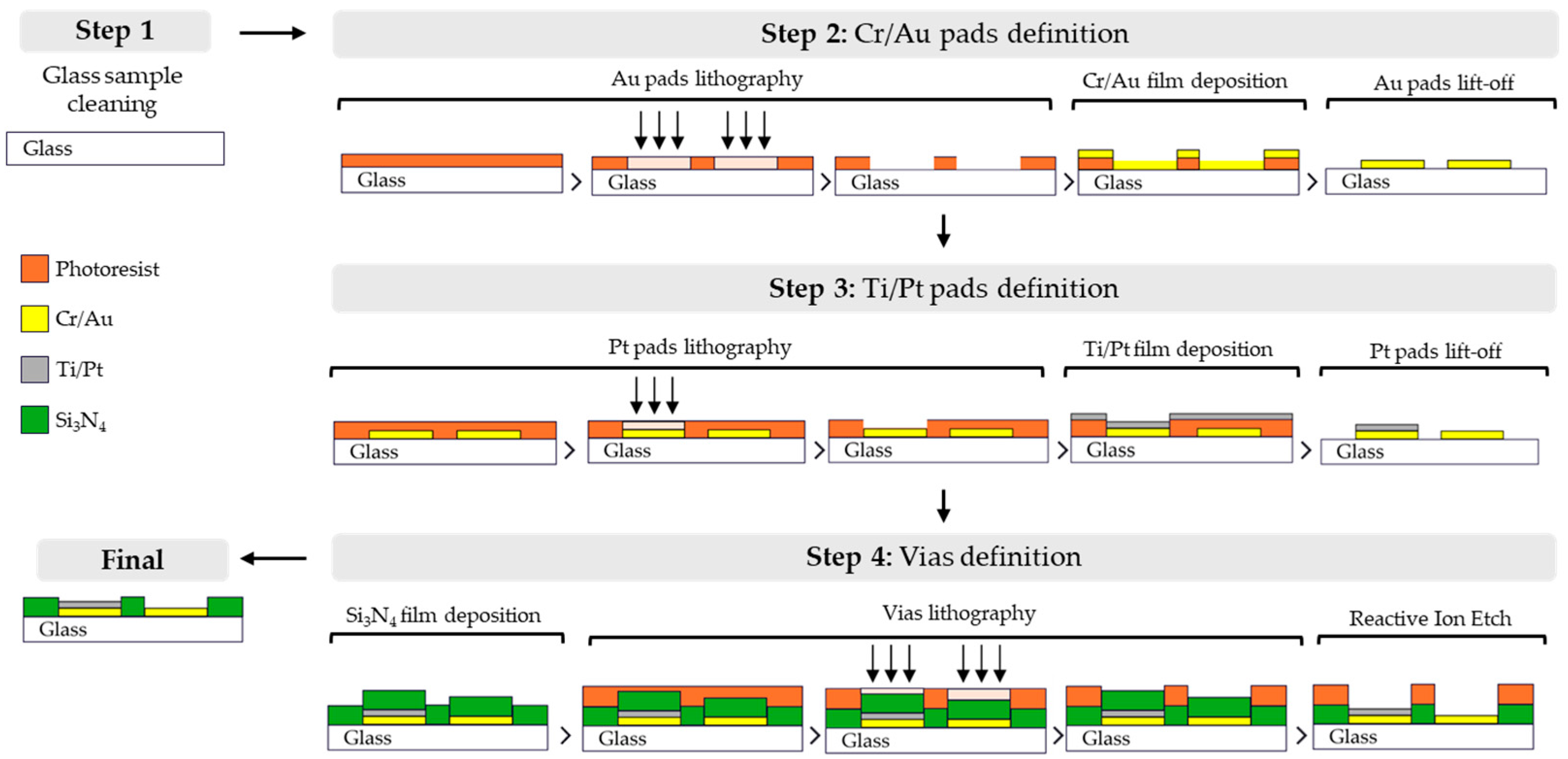 Engproc 73 00007 g002