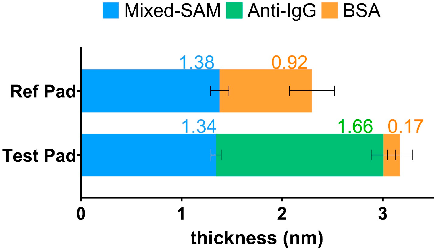 Engproc 73 00007 g007