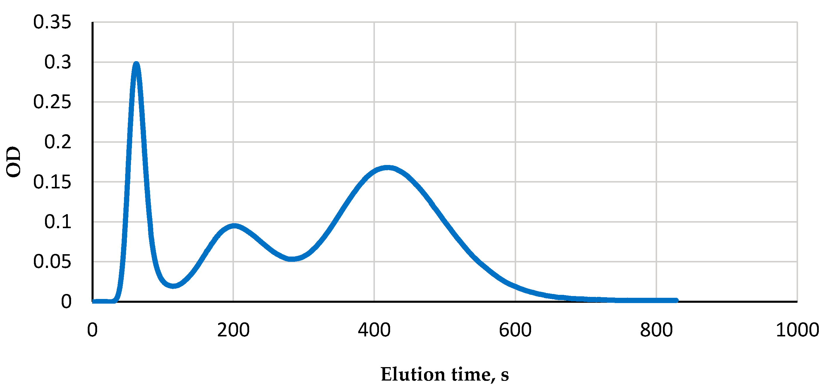 Engproc 73 00008 g001