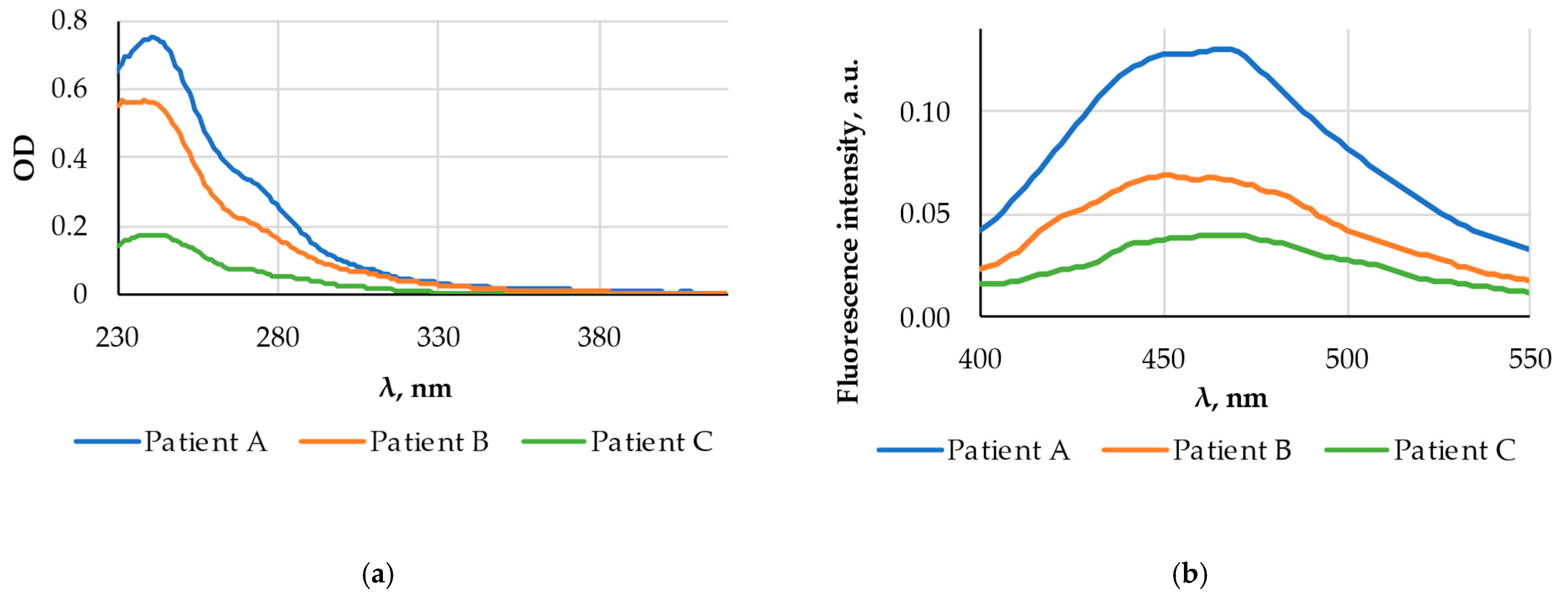 Engproc 73 00008 g004