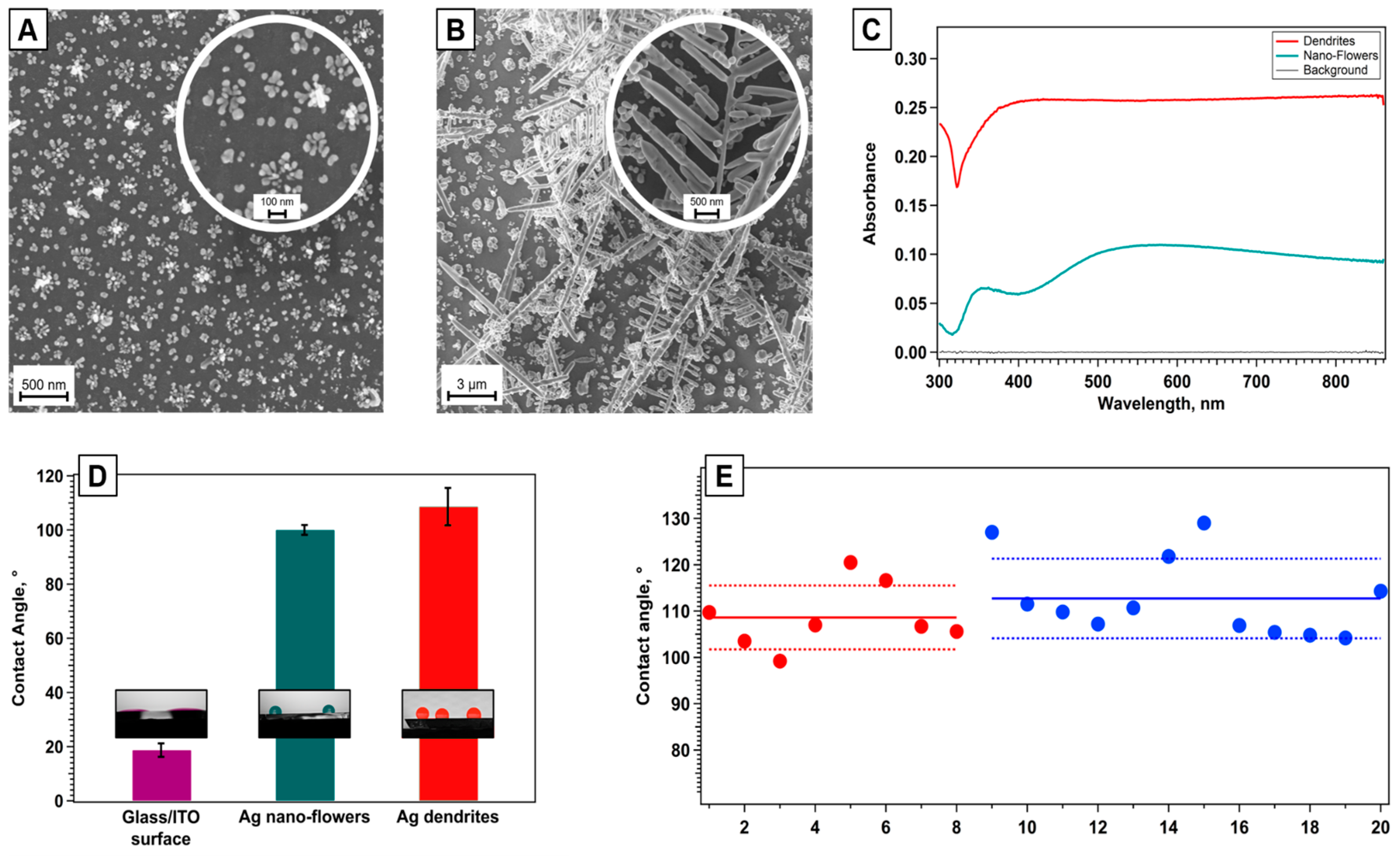 Engproc 73 00009 g002