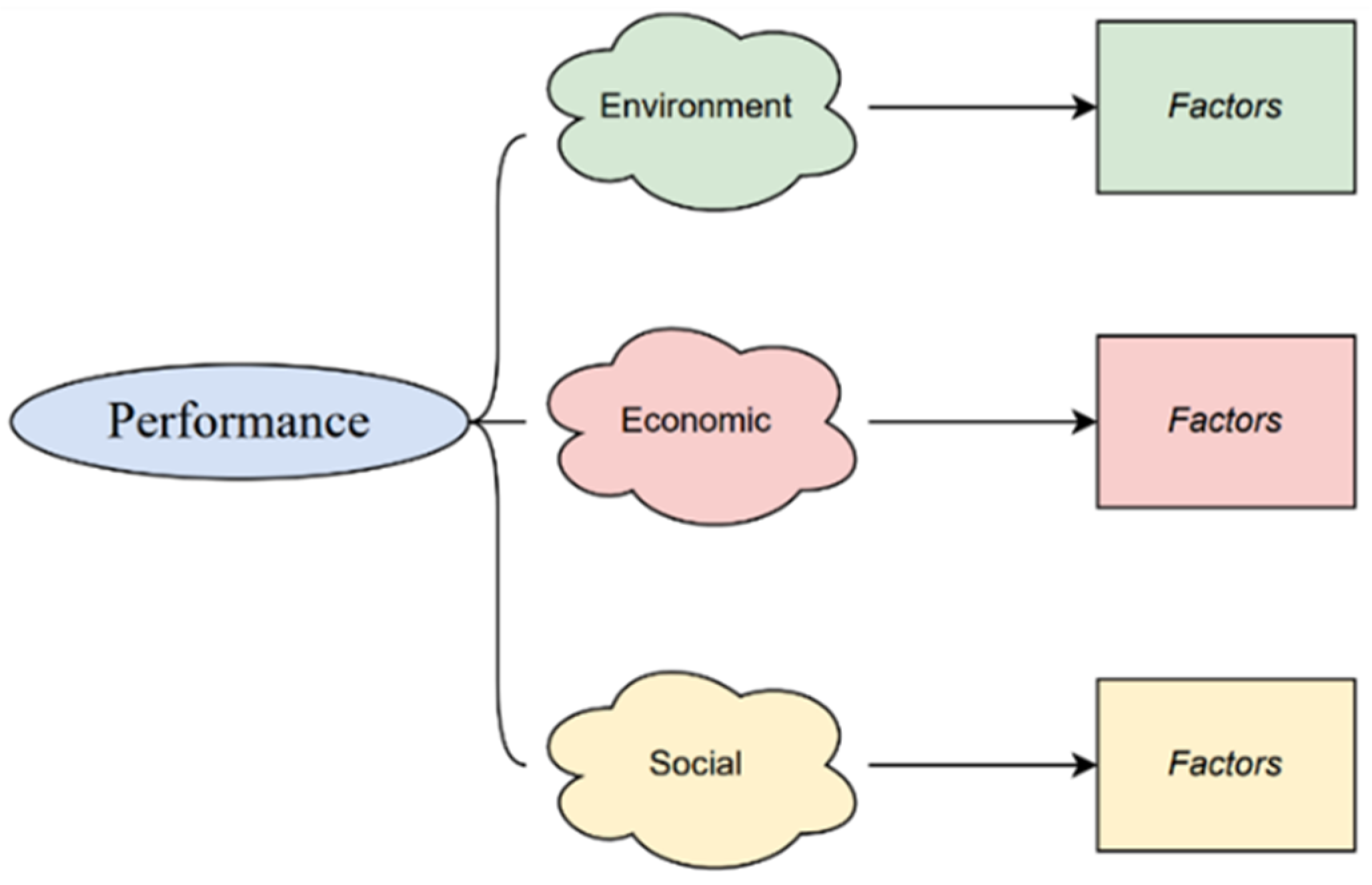 Engproc 74 00005 g001