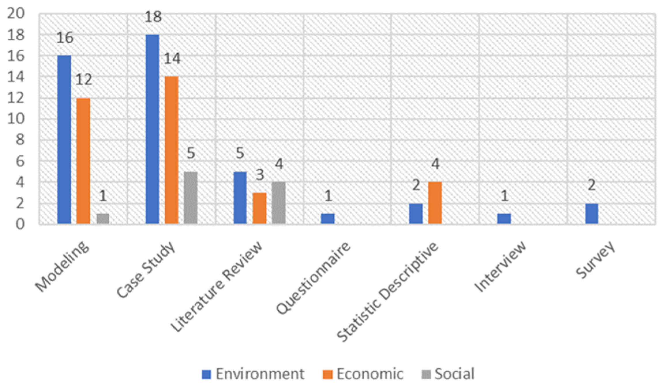 Engproc 74 00005 g002