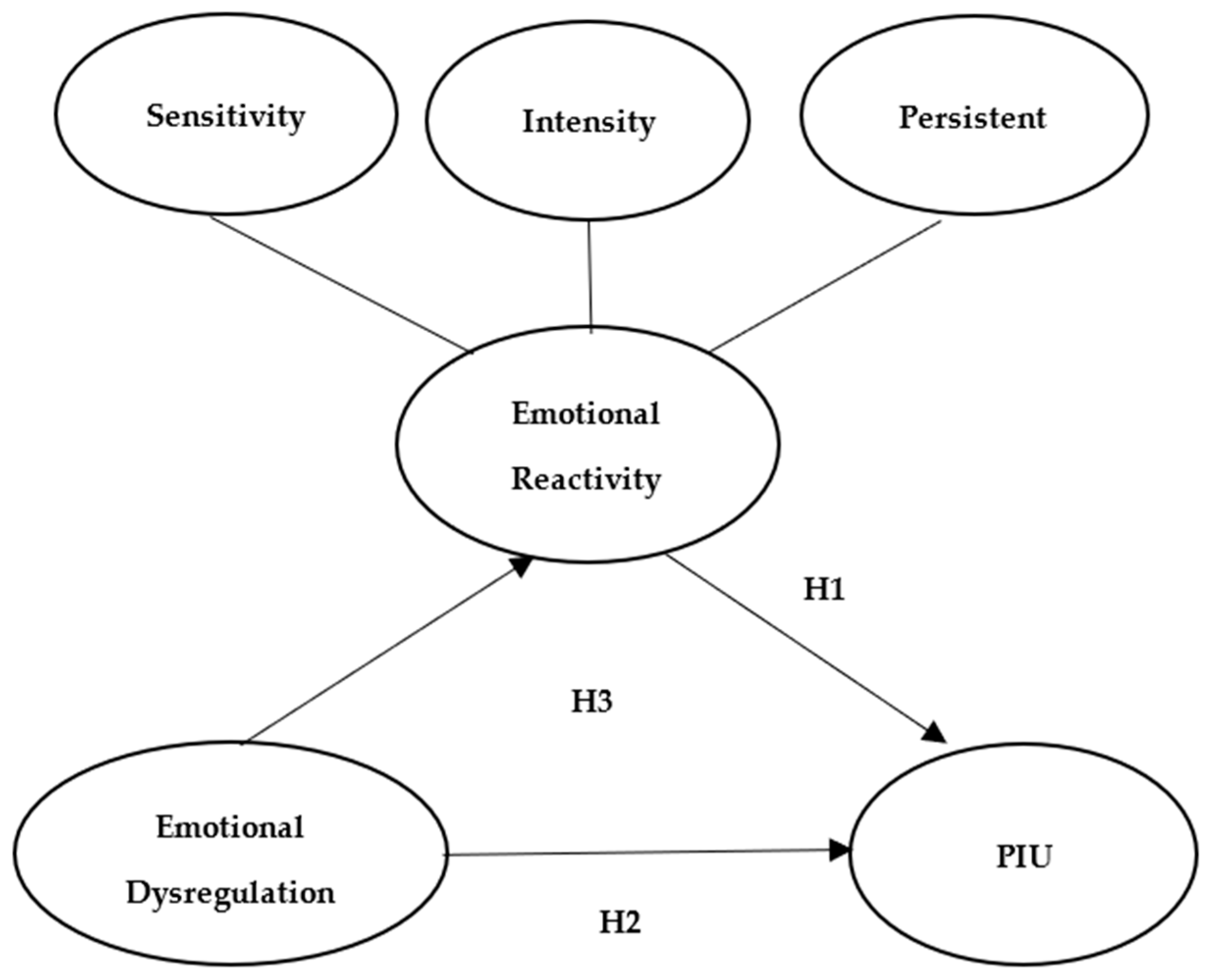 Engproc 74 00007 g001