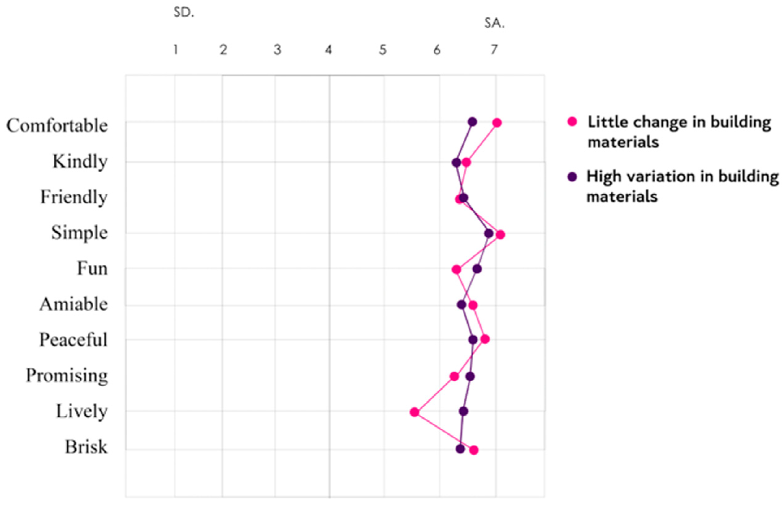Engproc 74 00017 g004