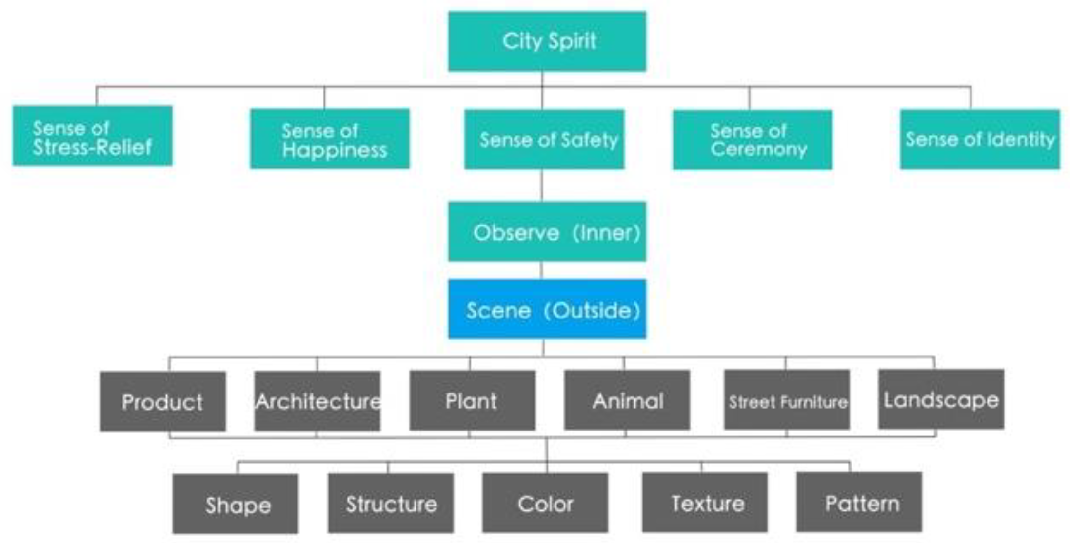 Engproc 74 00018 g001