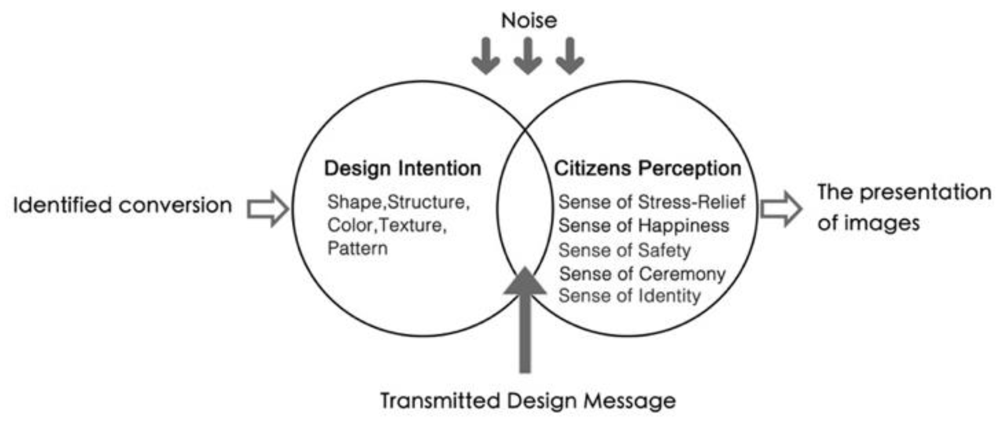 Engproc 74 00018 g002