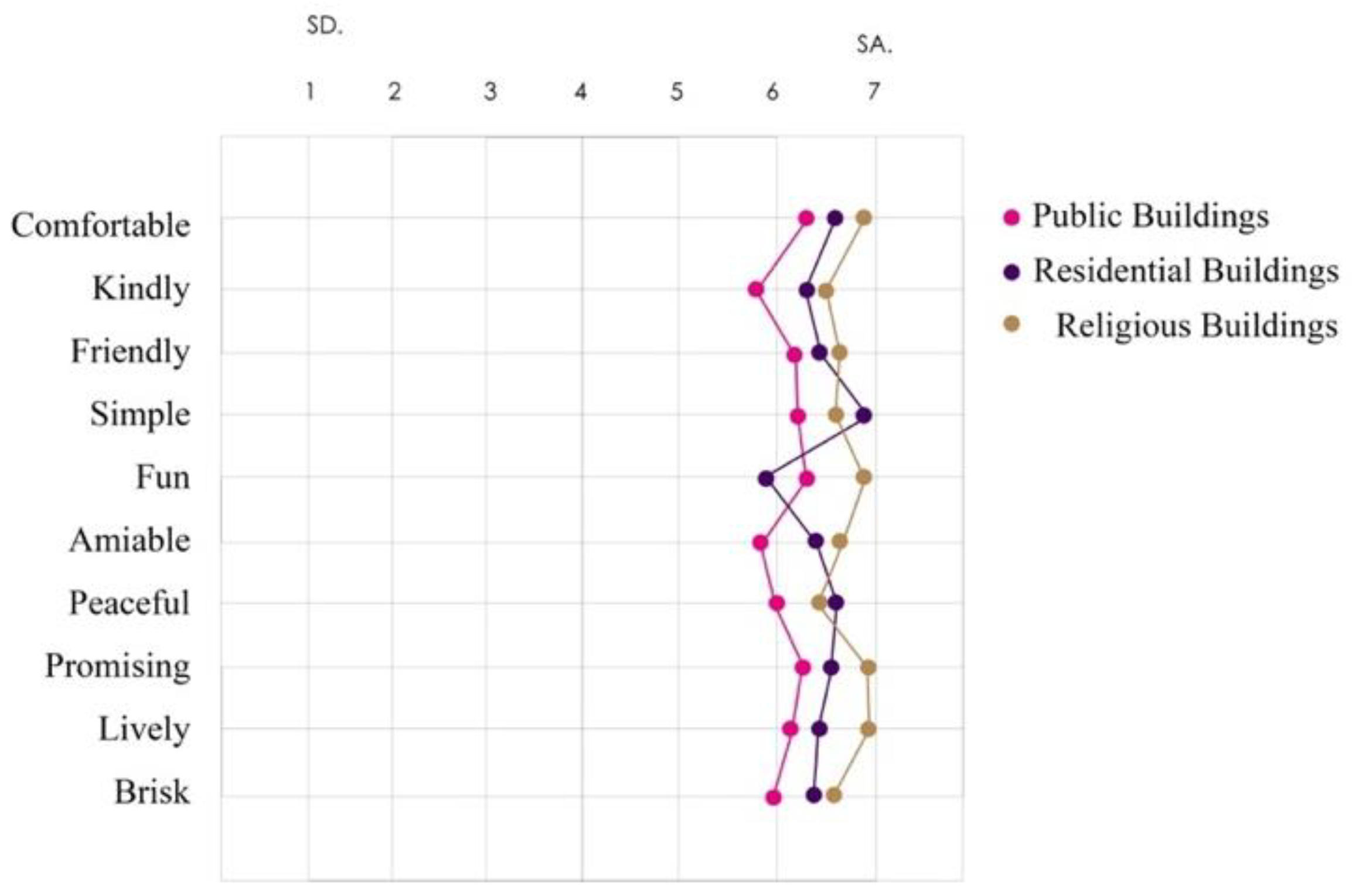 Engproc 74 00018 g010