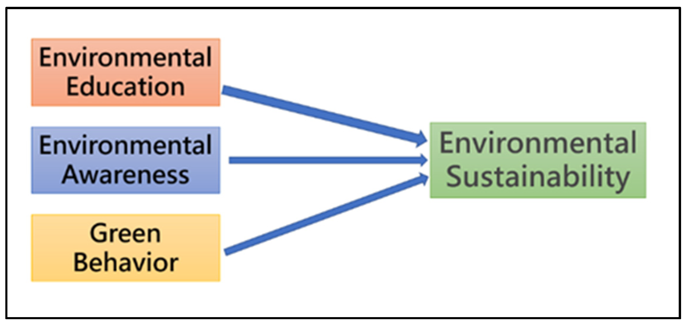Engproc 74 00026 g001