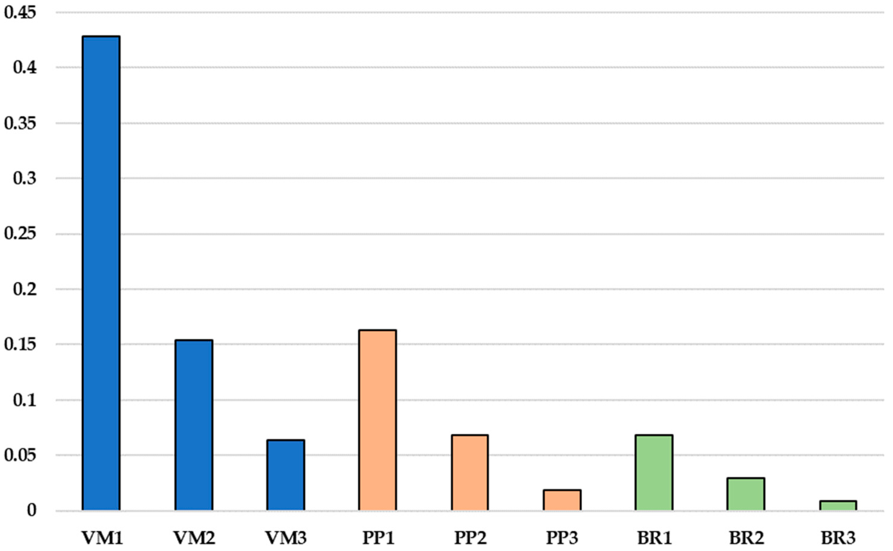 Engproc 74 00029 g002