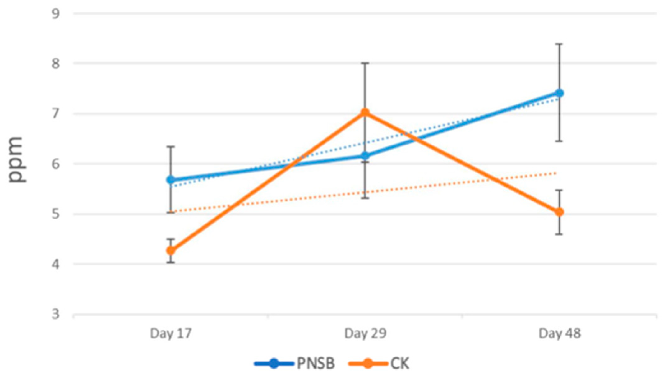Engproc 74 00030 g007