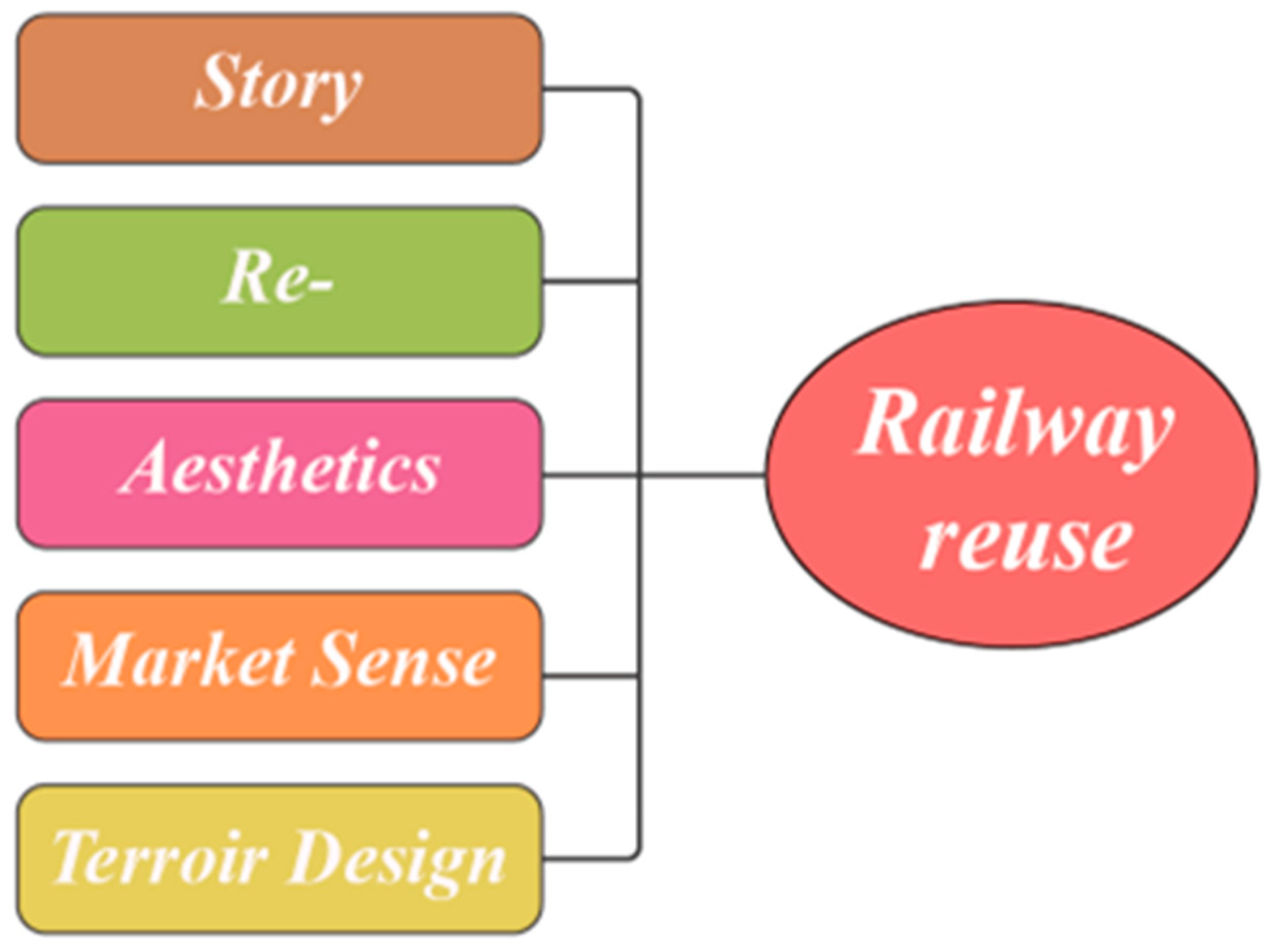 Engproc 74 00048 g001