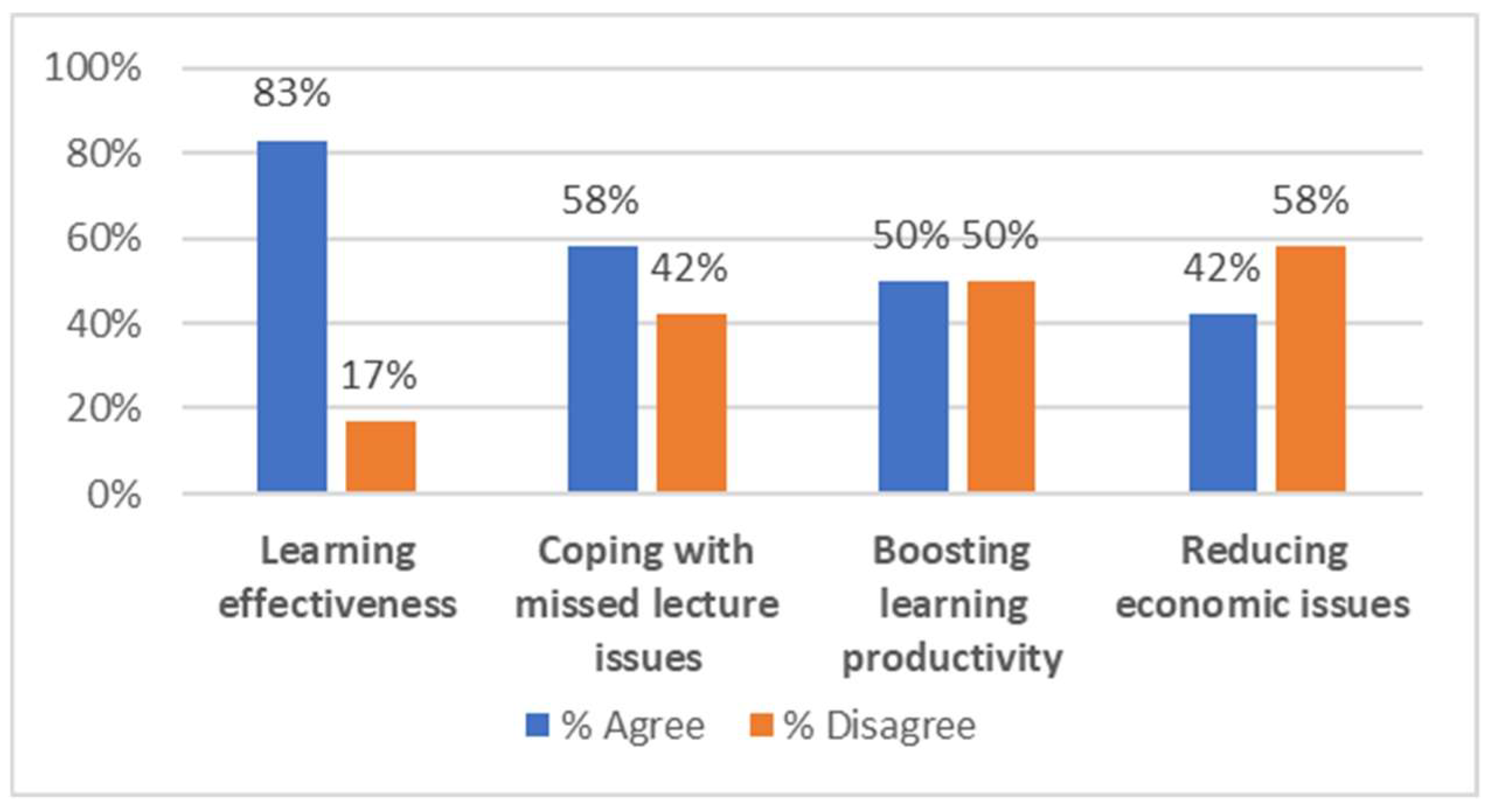 Engproc 74 00050 g001