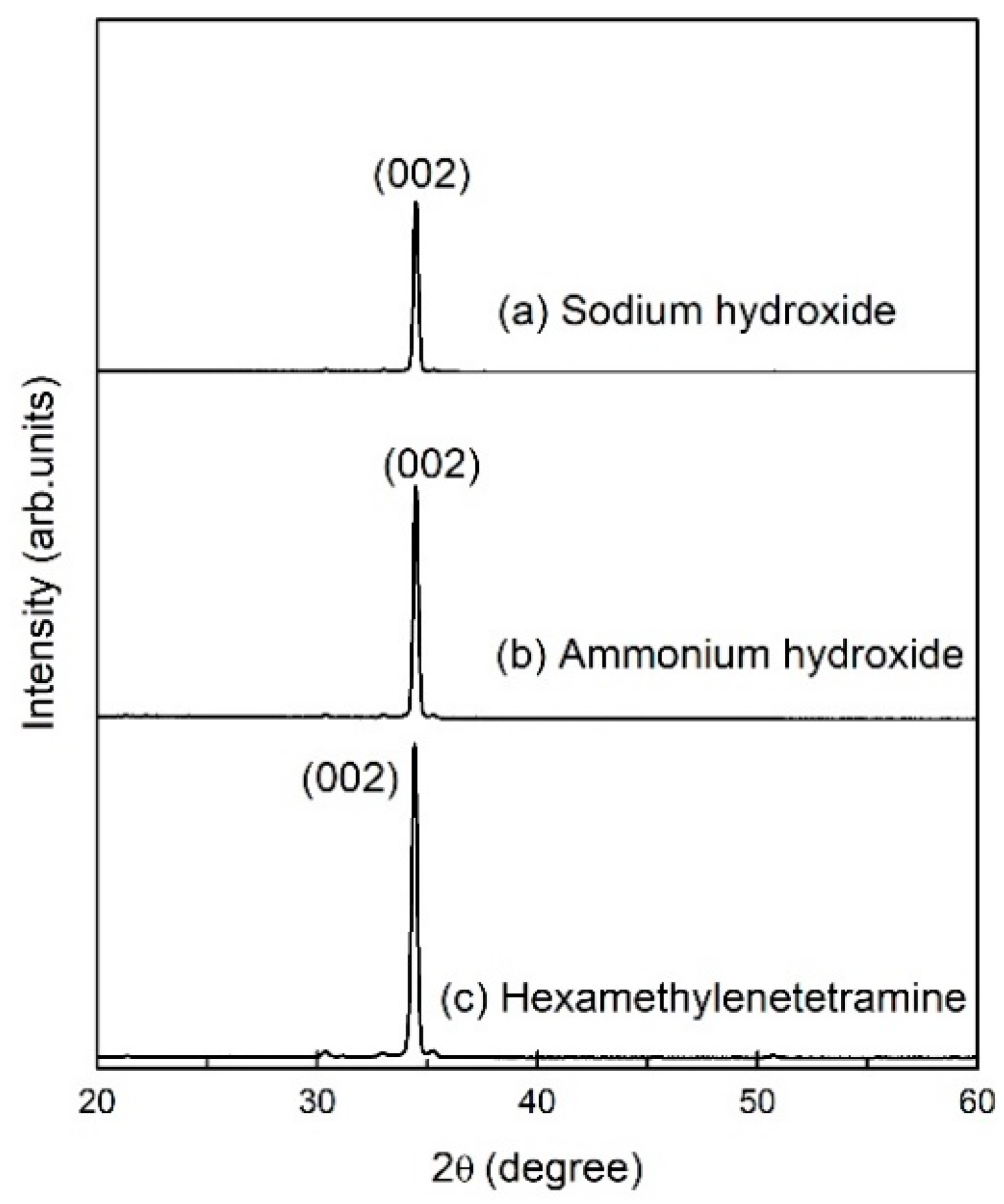 Engproc 74 00055 g002