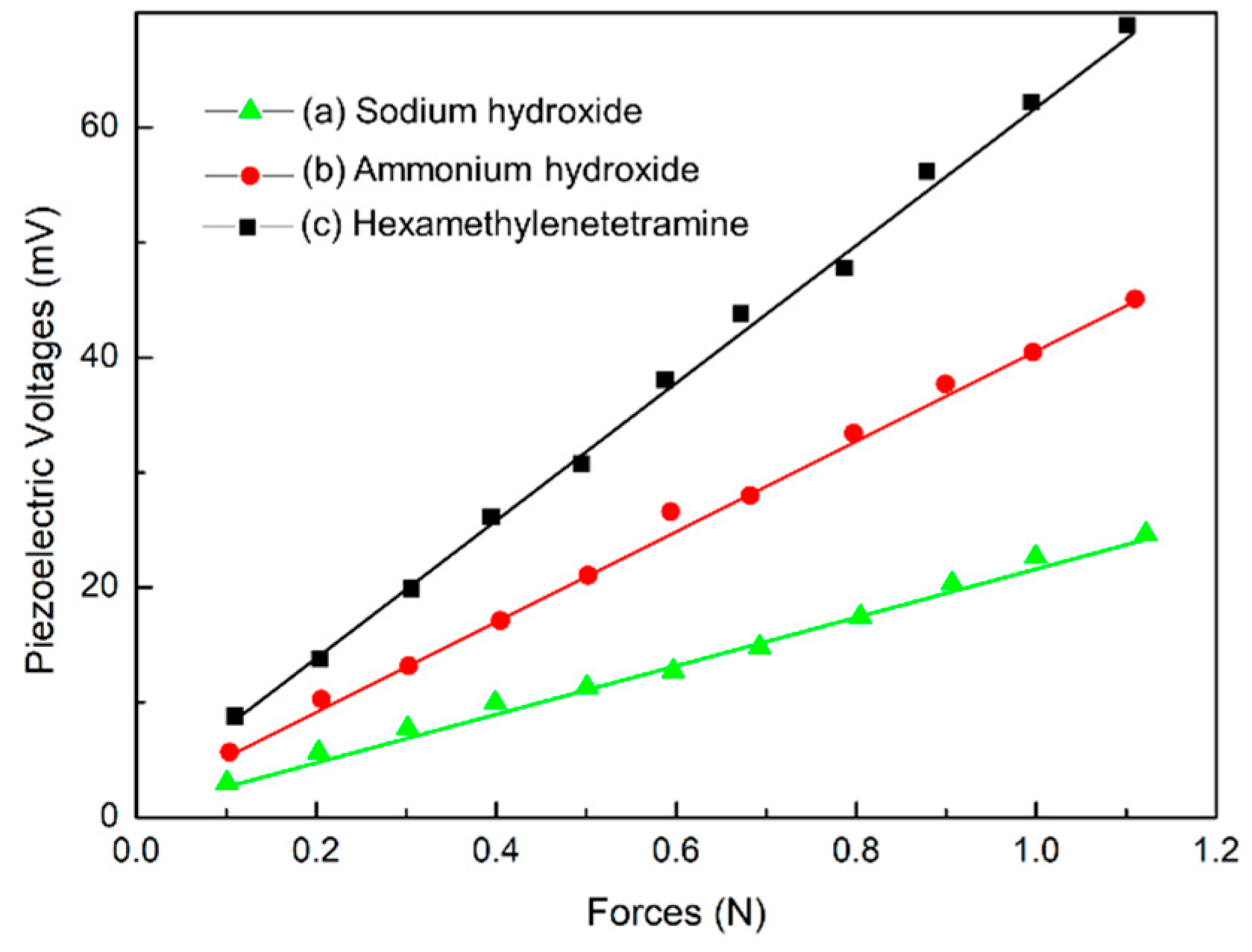 Engproc 74 00055 g005