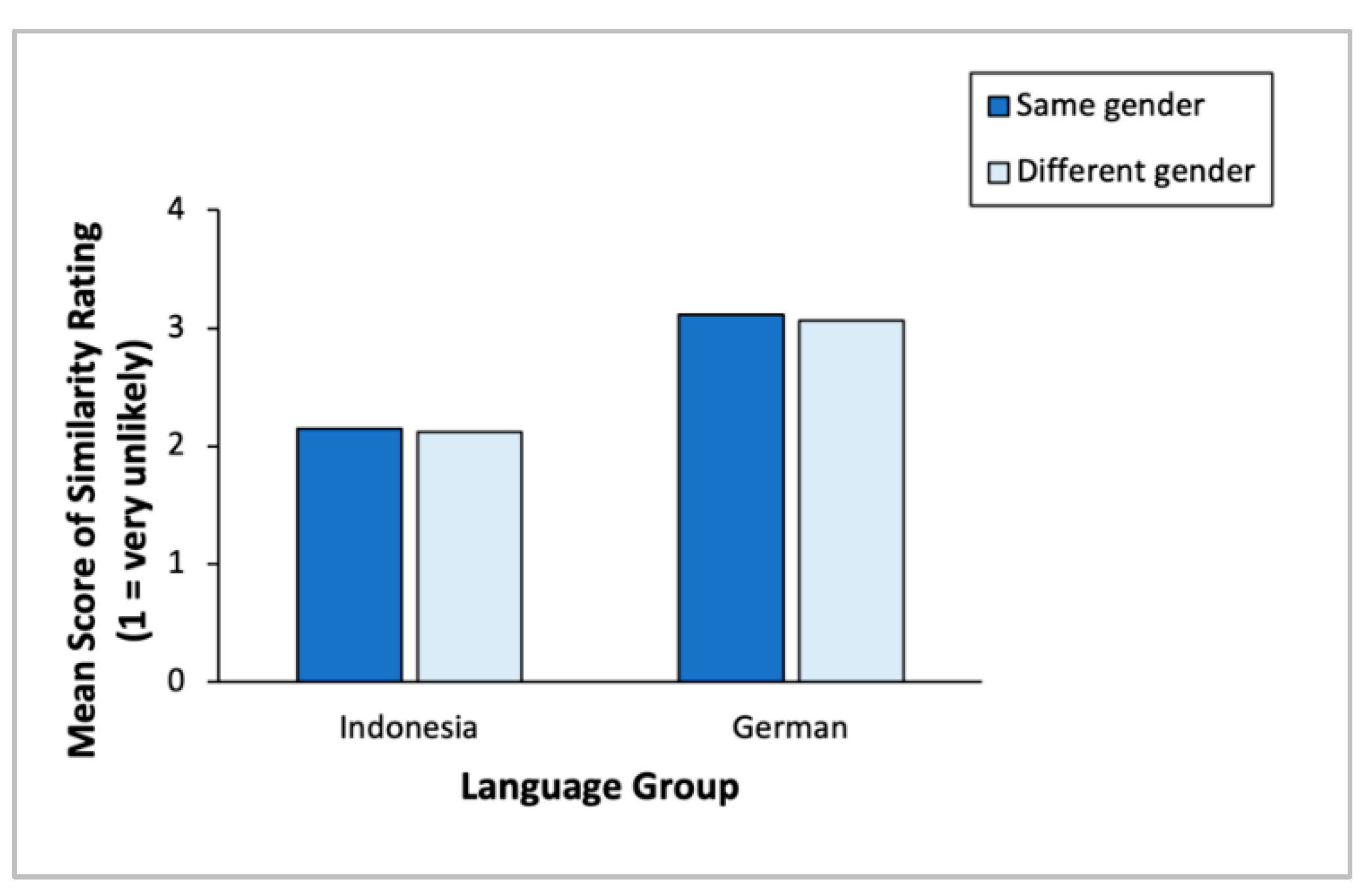 Engproc 74 00058 g004