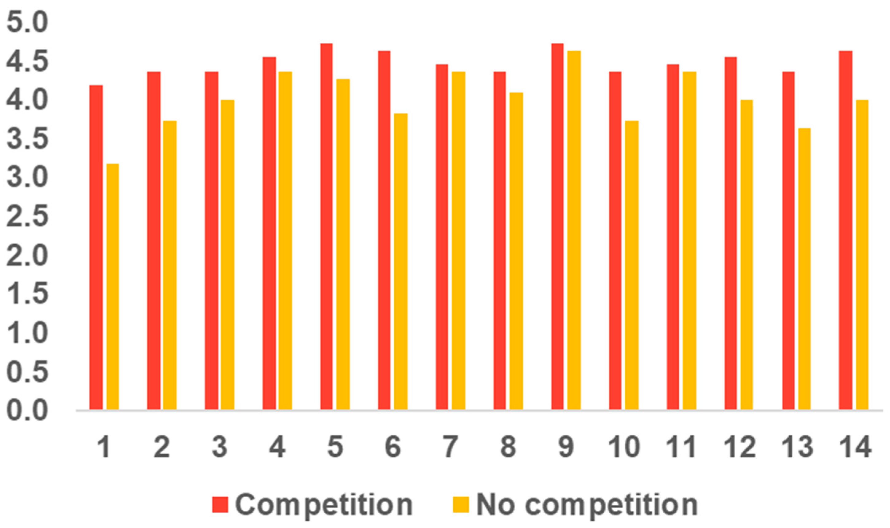 Engproc 74 00067 g002