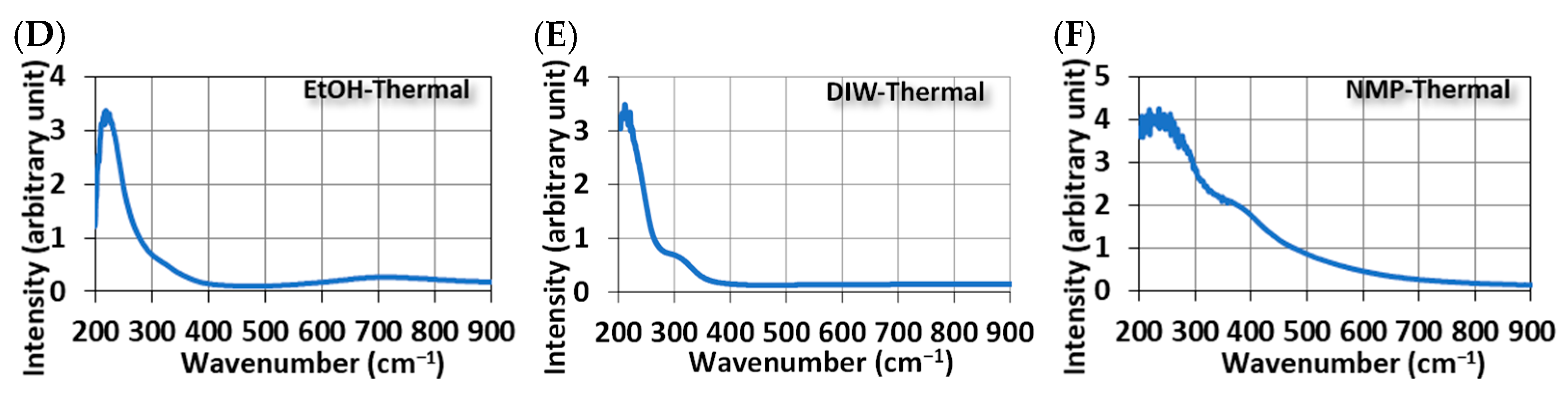 Engproc 74 00069 g004b