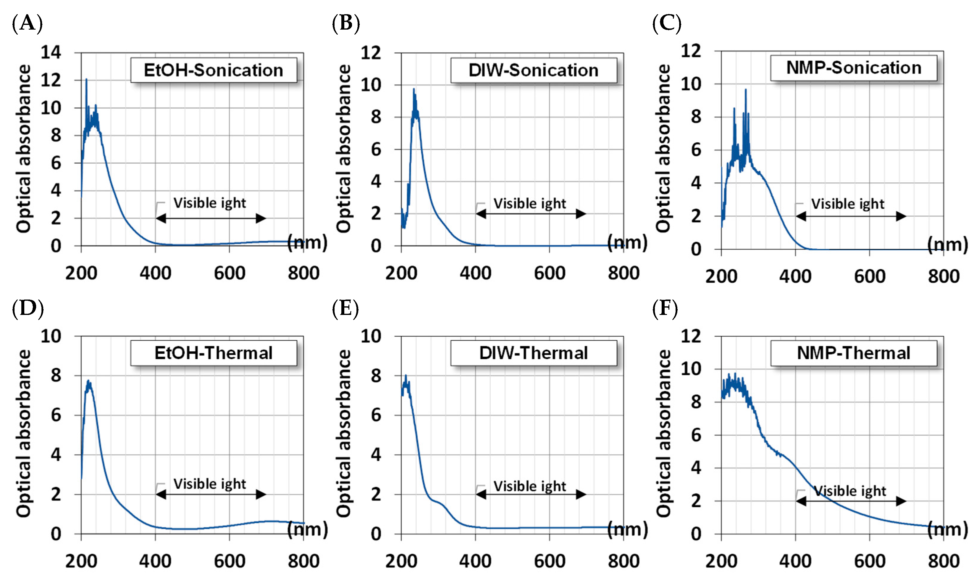 Engproc 74 00069 g005