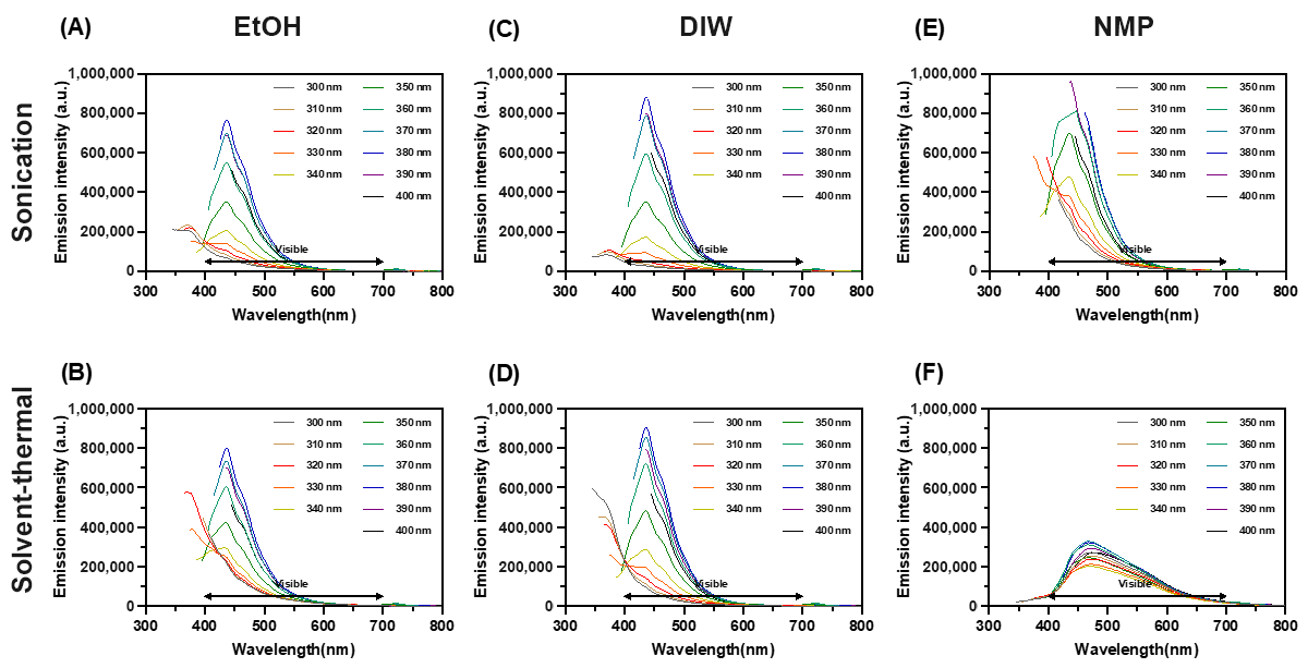 Engproc 74 00069 g006