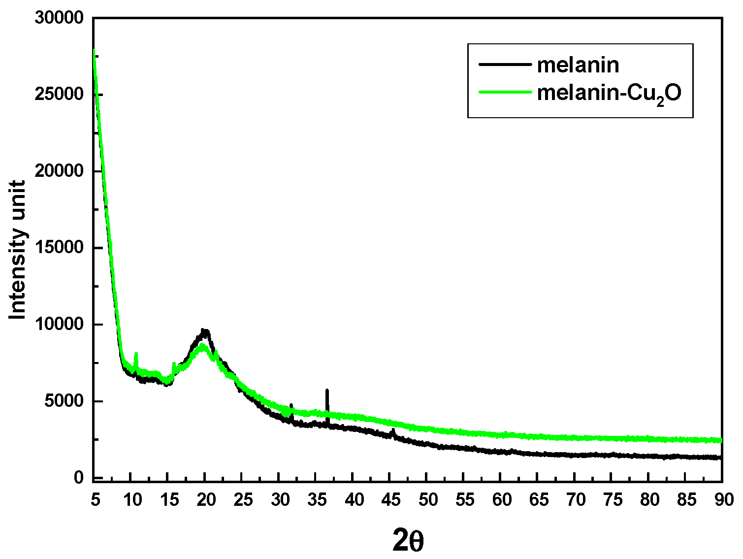 Engproc 74 00076 g001