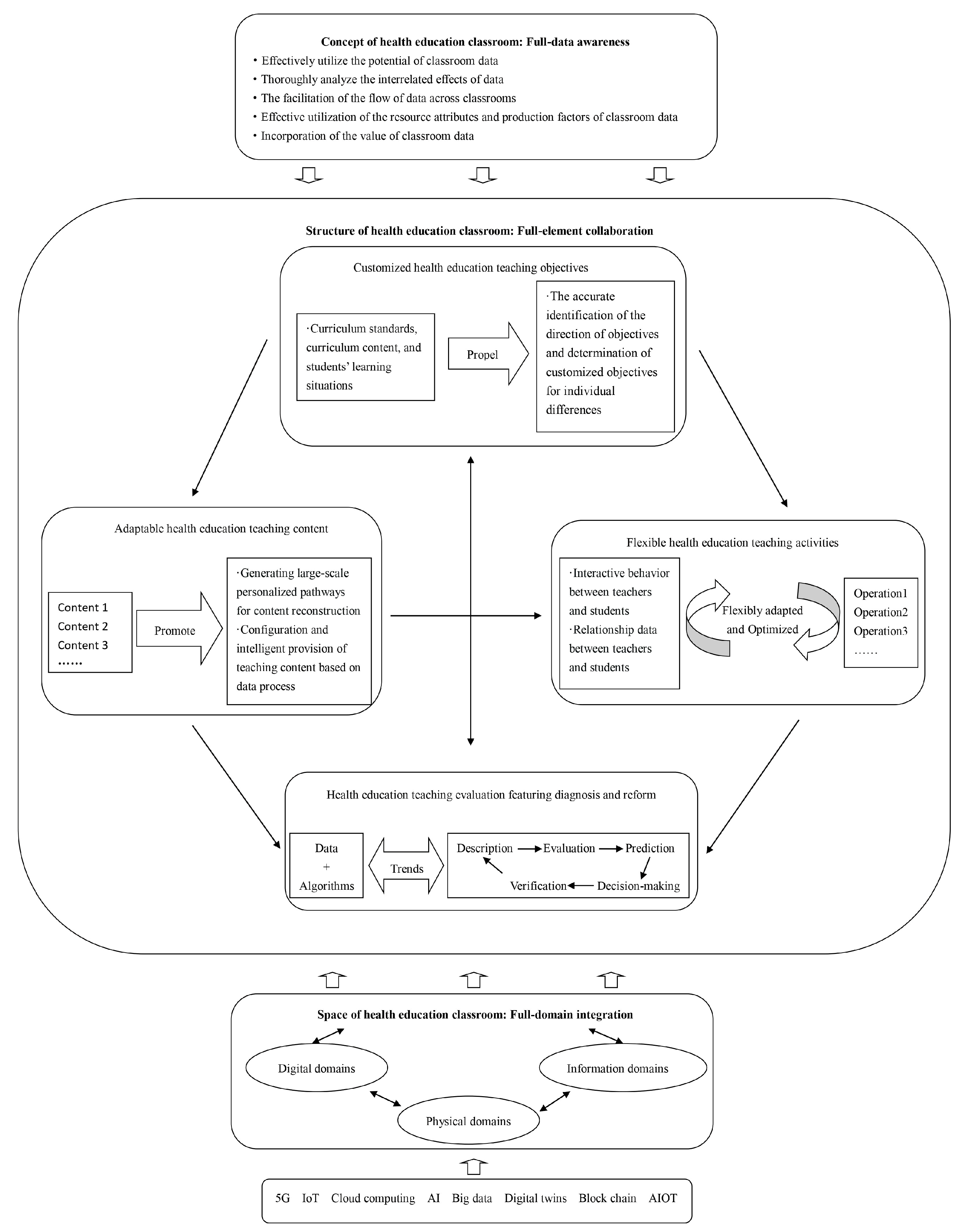 Engproc 74 00079 g001 Engproc 74 00079 g001