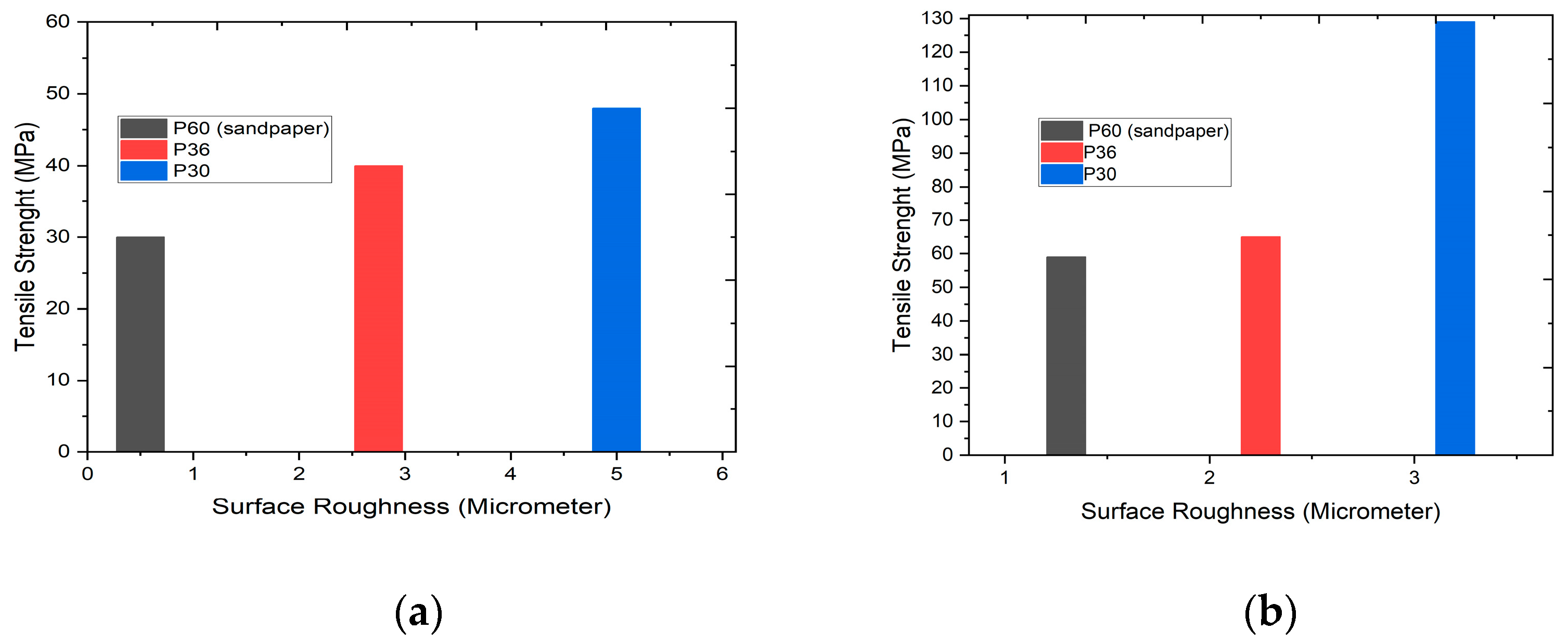 Engproc 75 00002 g002