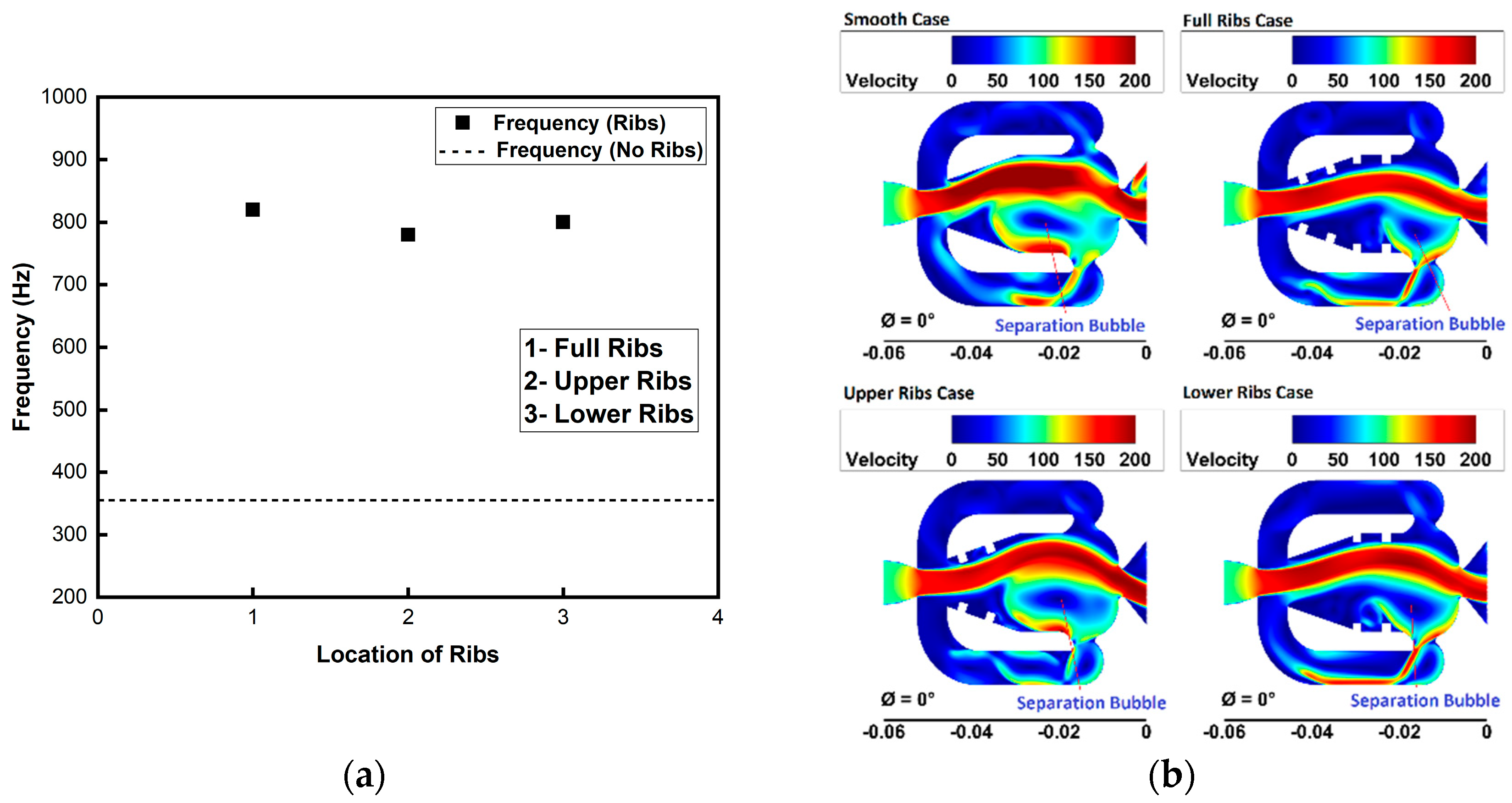 Engproc 75 00003 g004