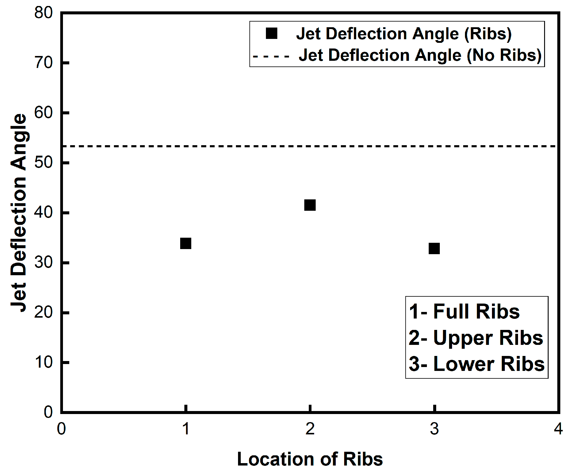Engproc 75 00003 g005