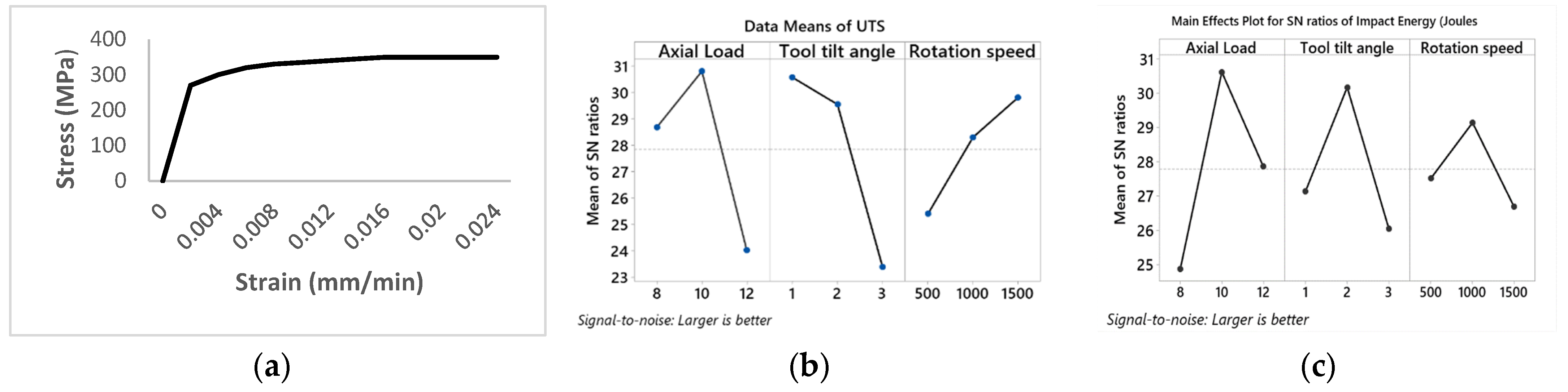 Engproc 75 00004 g002