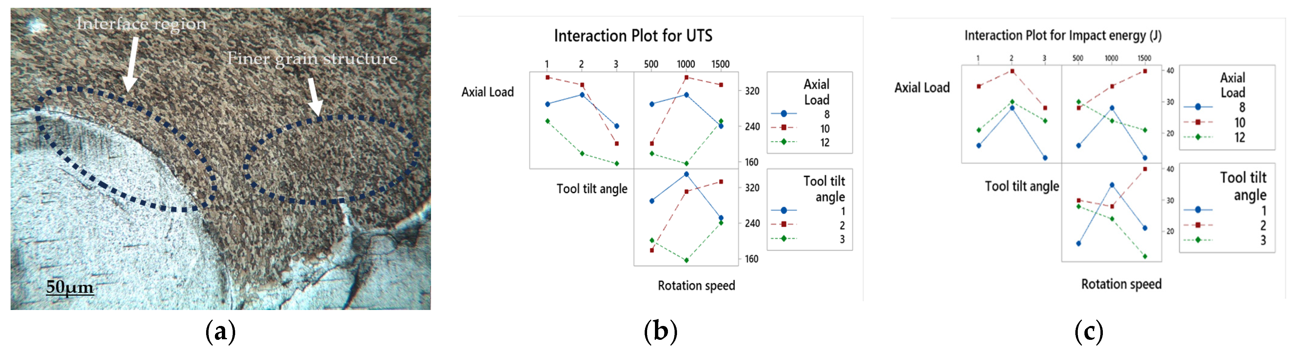 Engproc 75 00004 g003