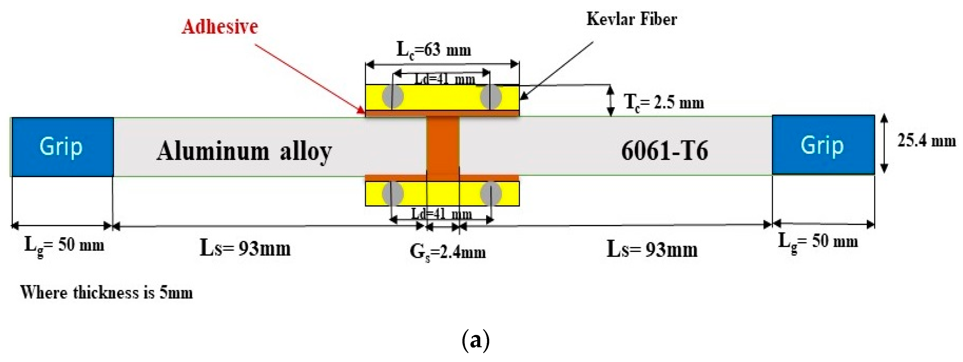 Engproc 75 00005 g001a