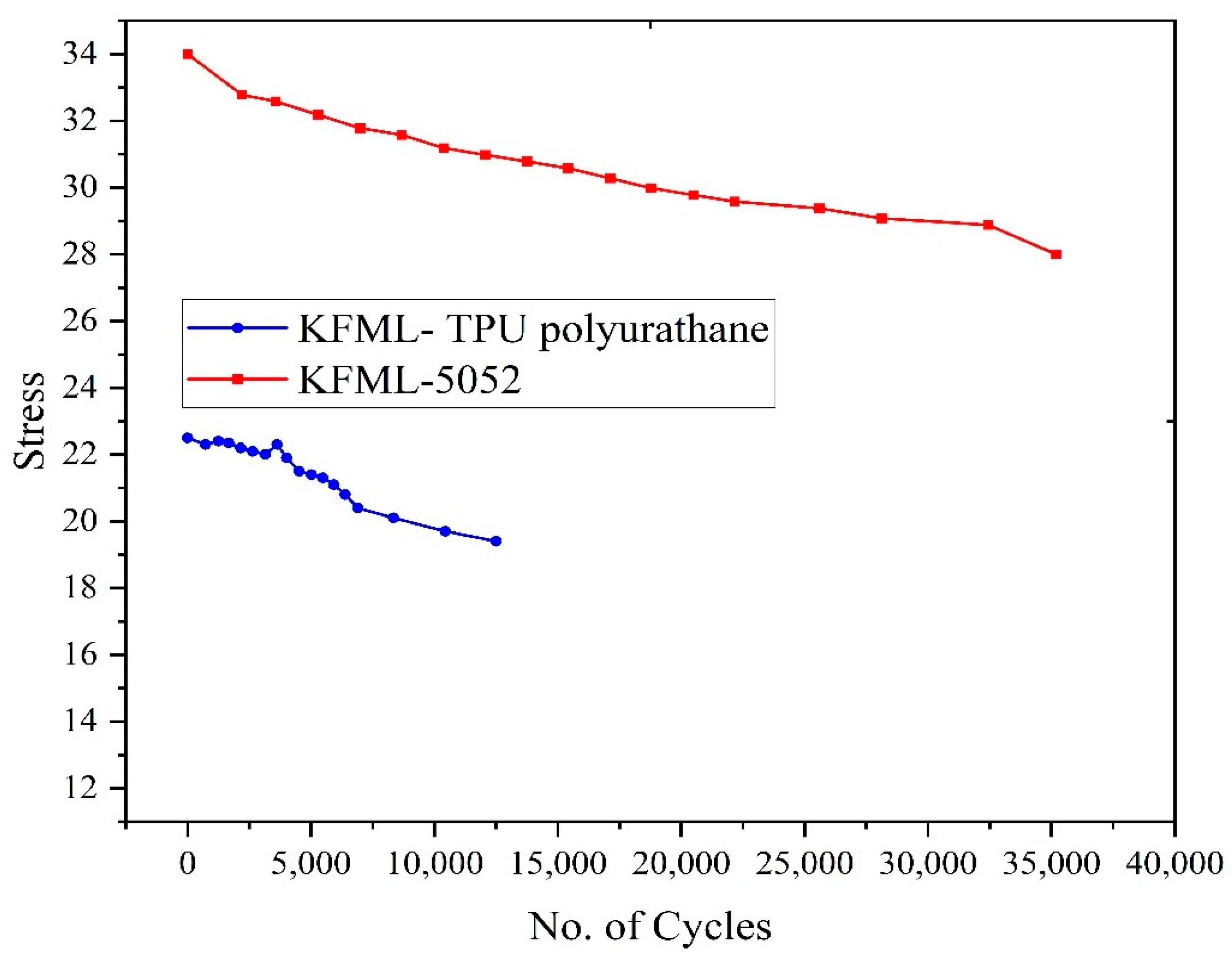 Engproc 75 00005 g005