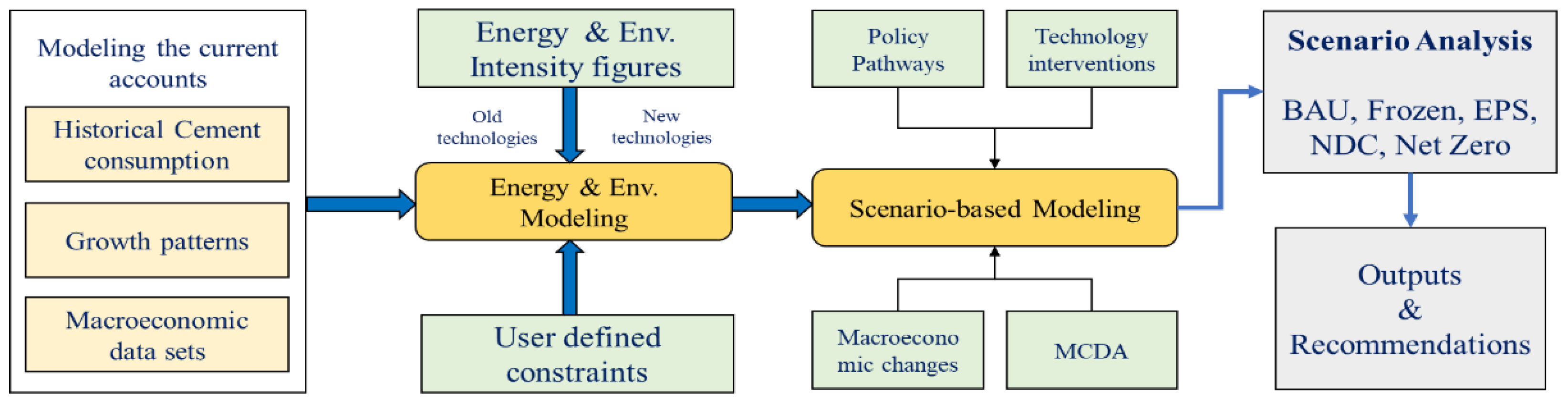 Engproc 75 00007 g001