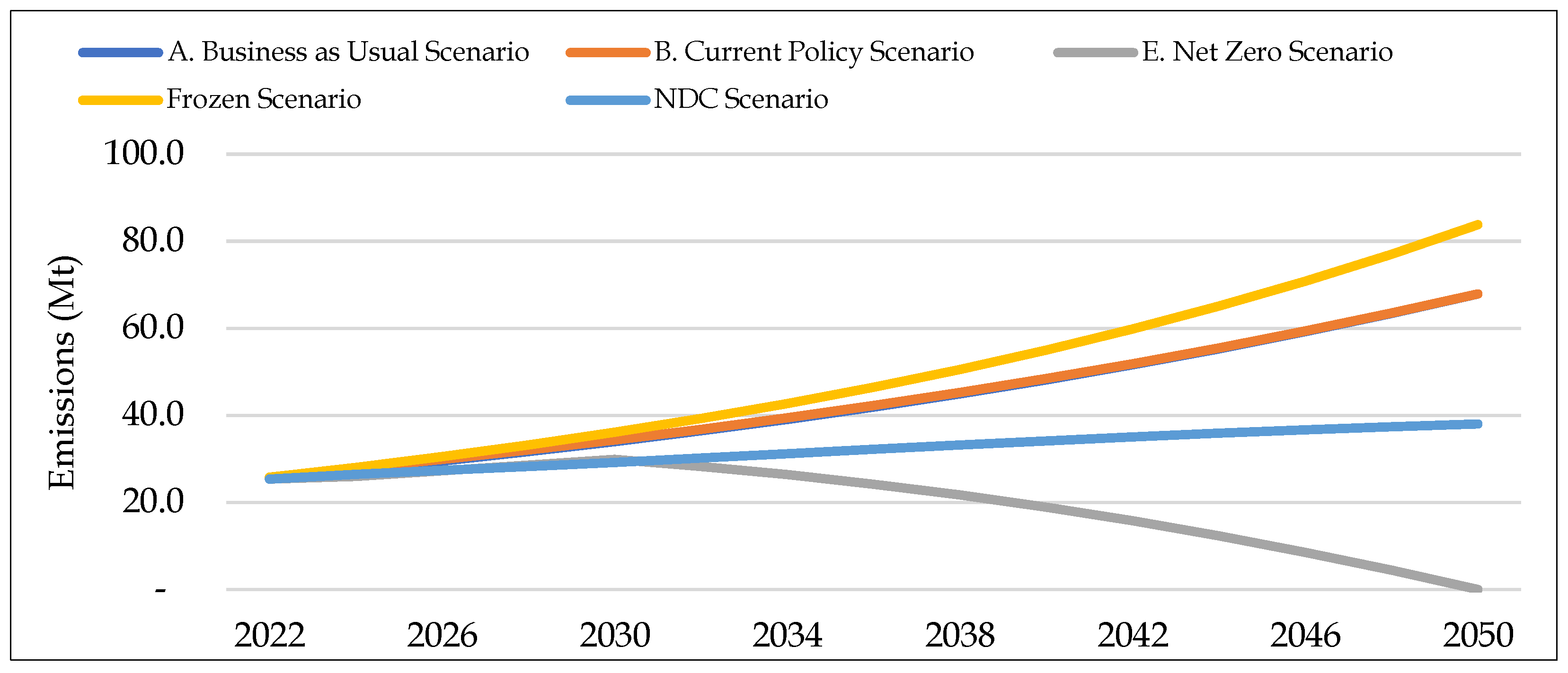 Engproc 75 00007 g002