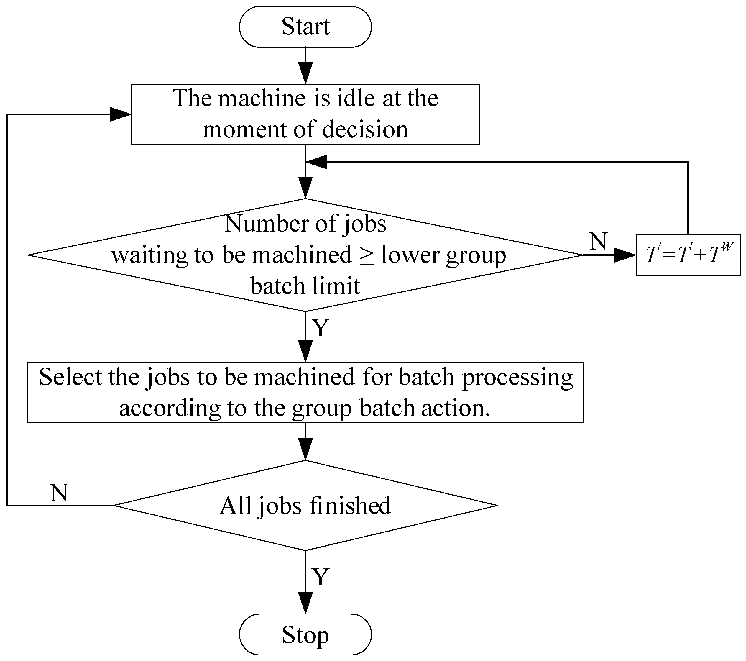 Engproc 75 00012 g002