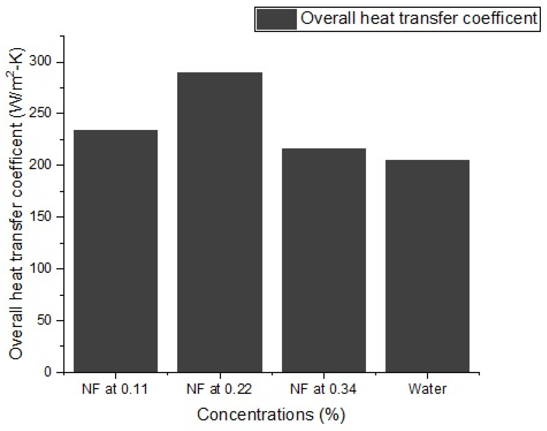 Engproc 75 00013 g003