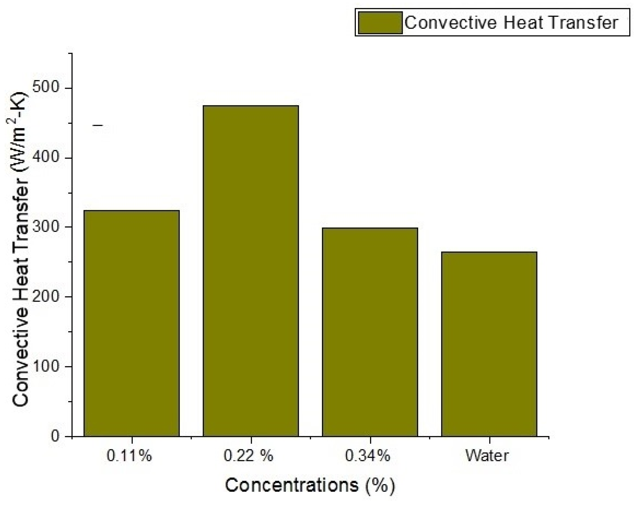 Engproc 75 00013 g004