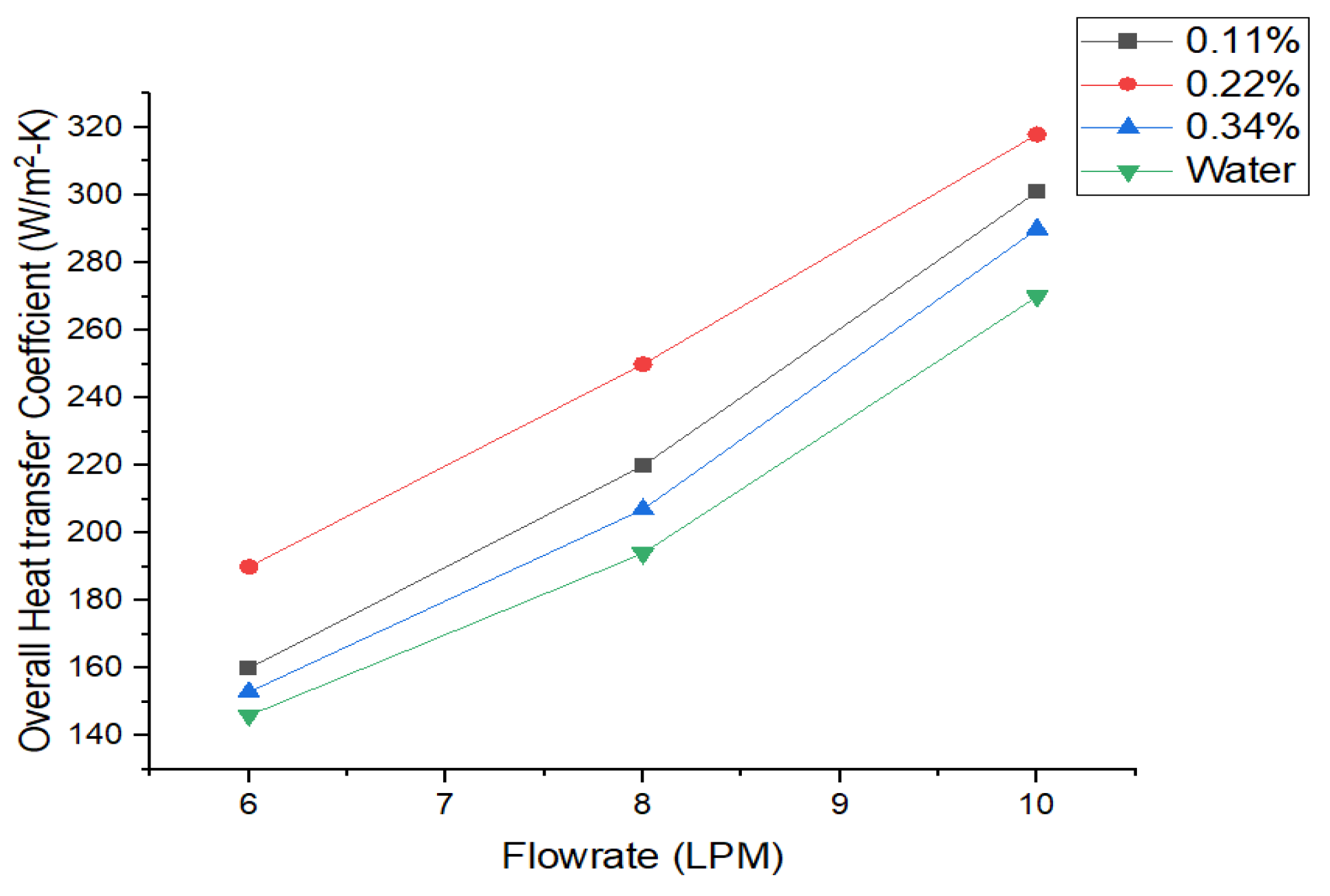 Engproc 75 00013 g005