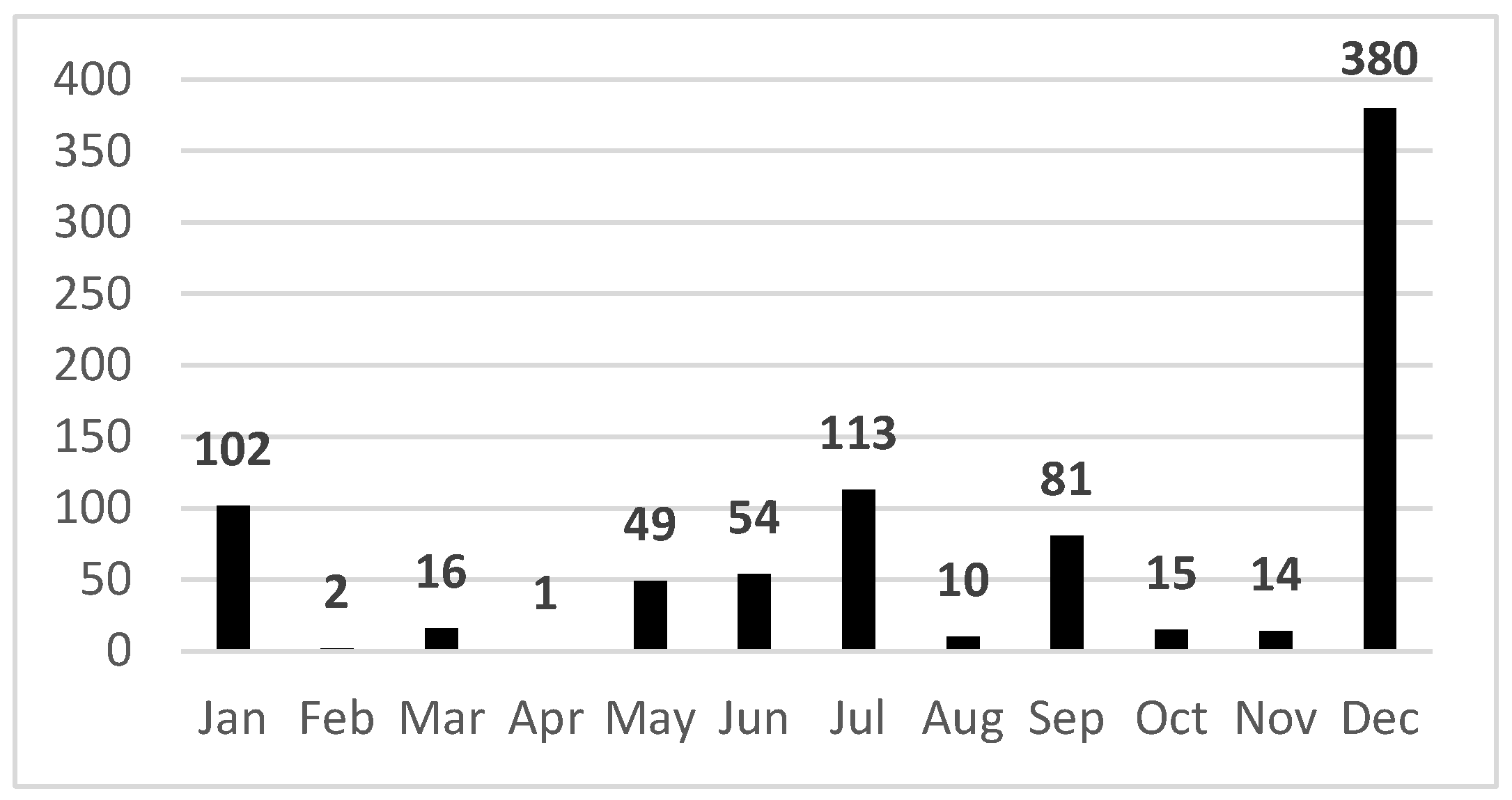Engproc 75 00014 g003