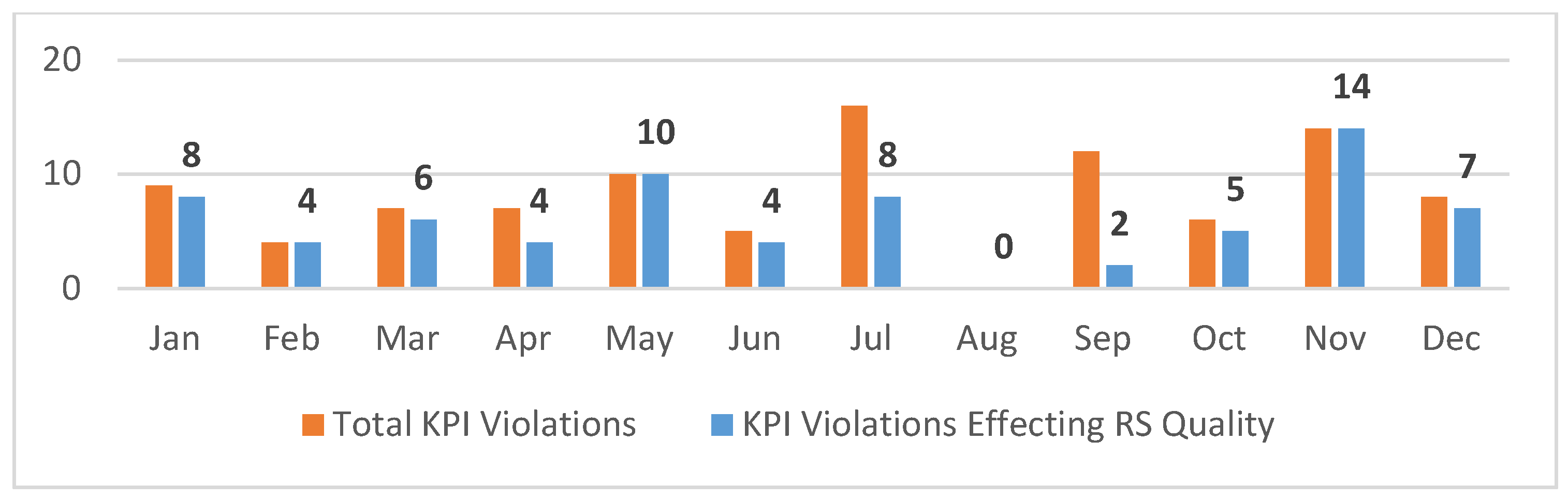 Engproc 75 00014 g005