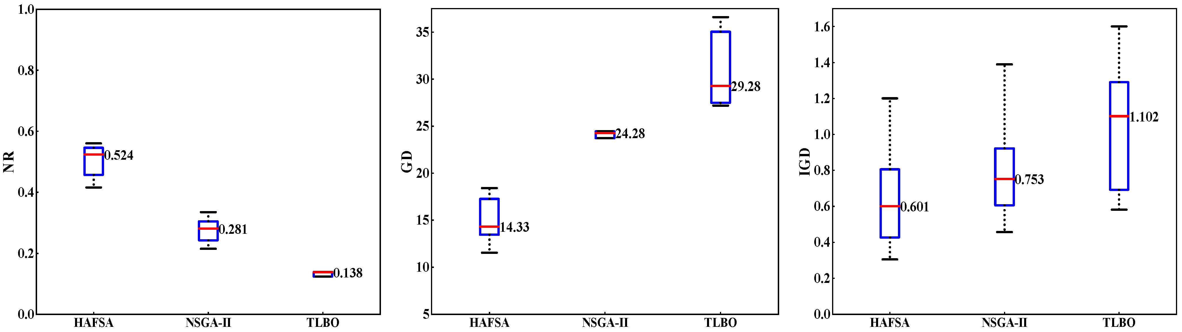Engproc 75 00016 g002