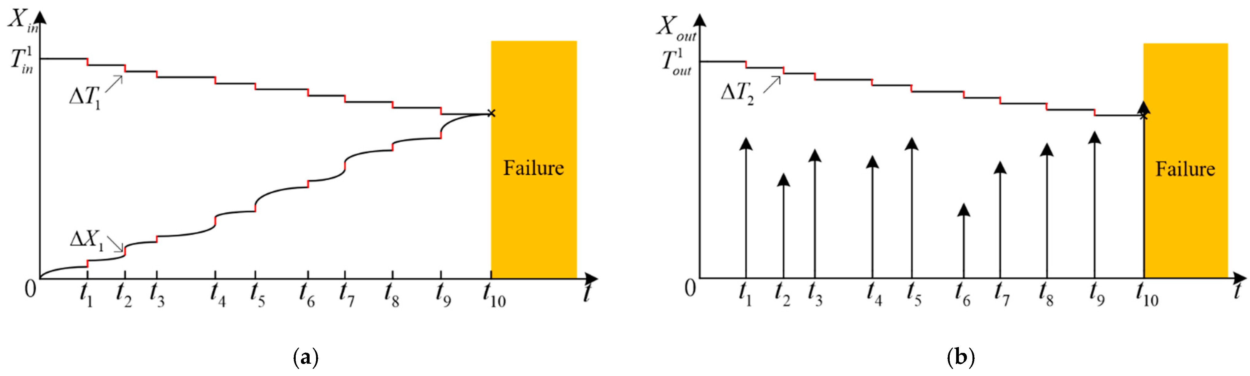 Engproc 75 00017 g001