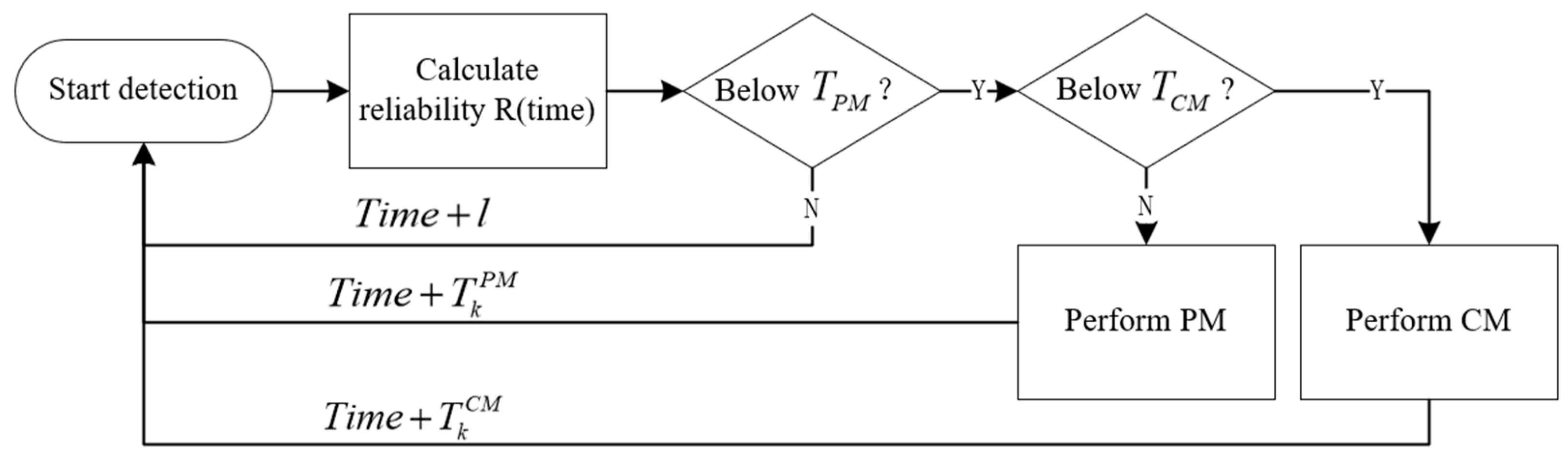 Engproc 75 00017 g002