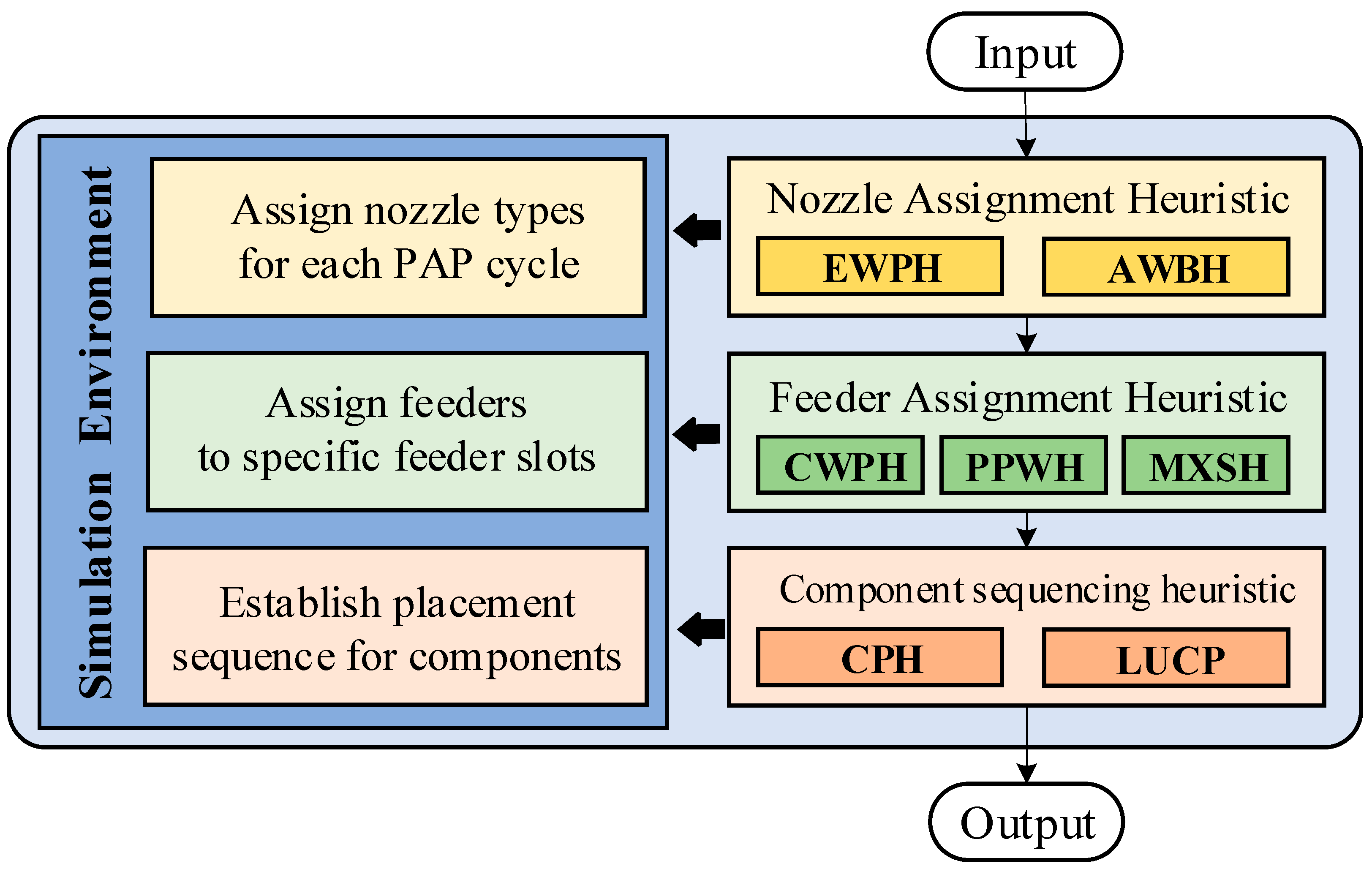 Engproc 75 00018 g002