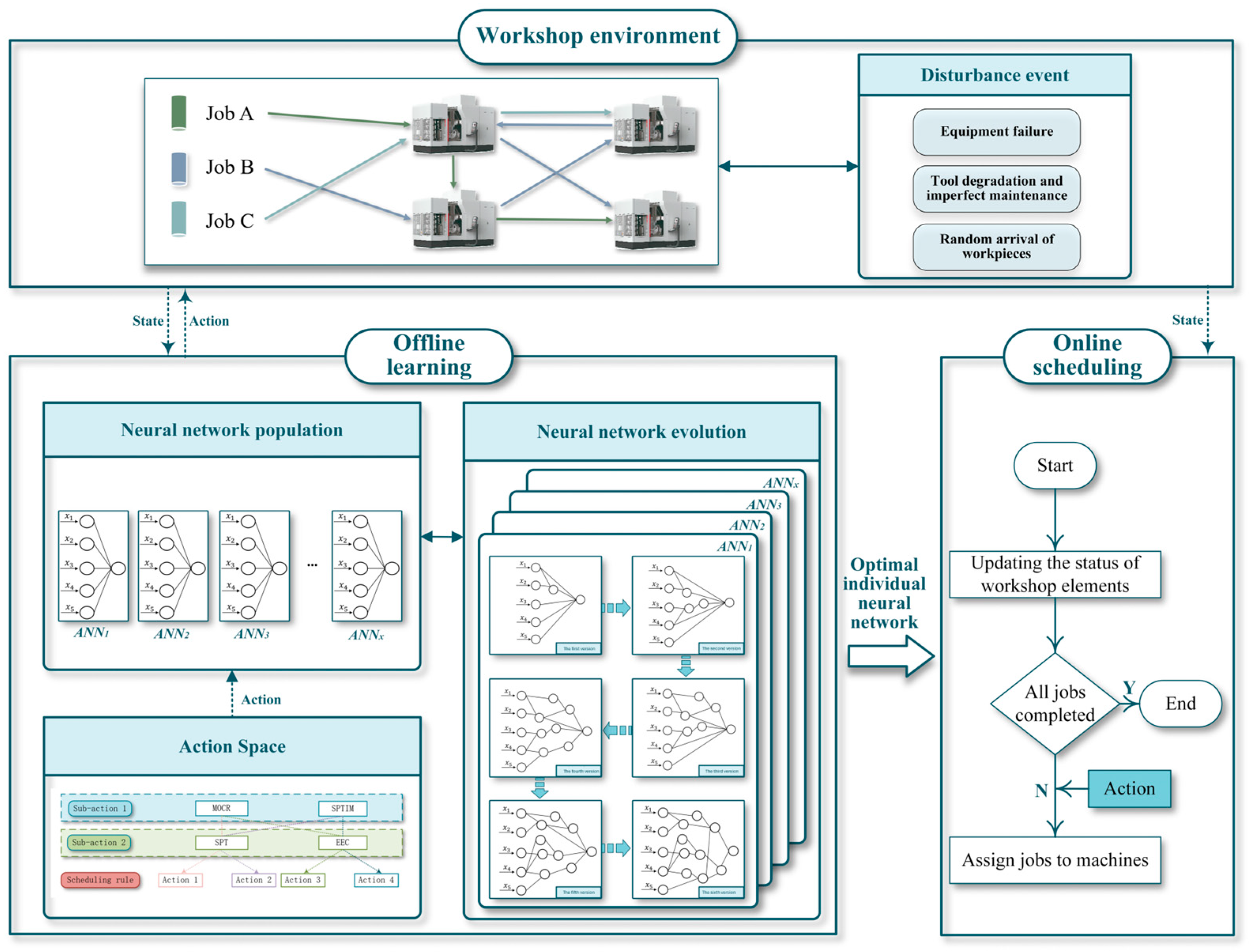 Engproc 75 00019 g001