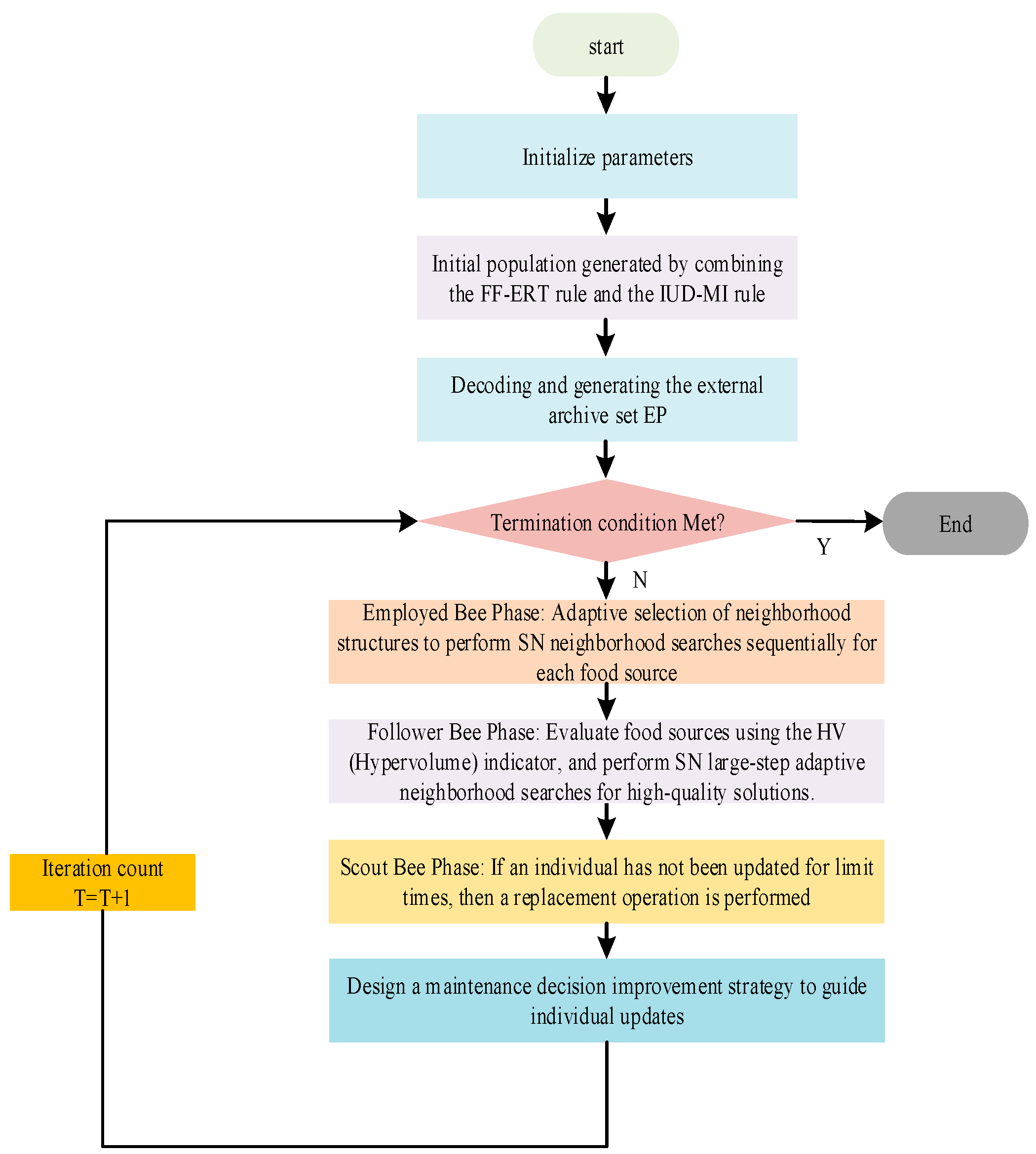 Engproc 75 00020 g001